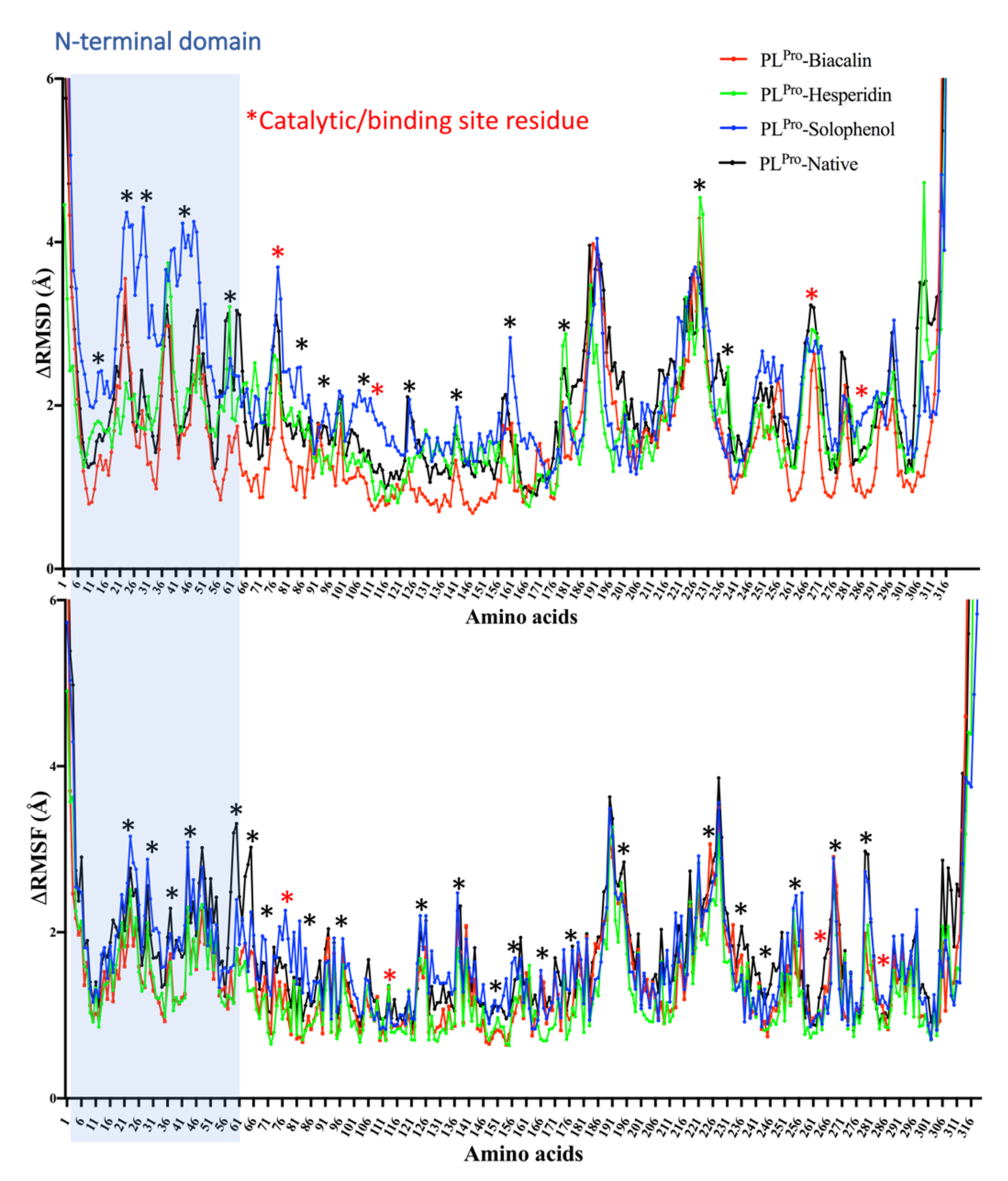Antibiotics 10 01011 g005