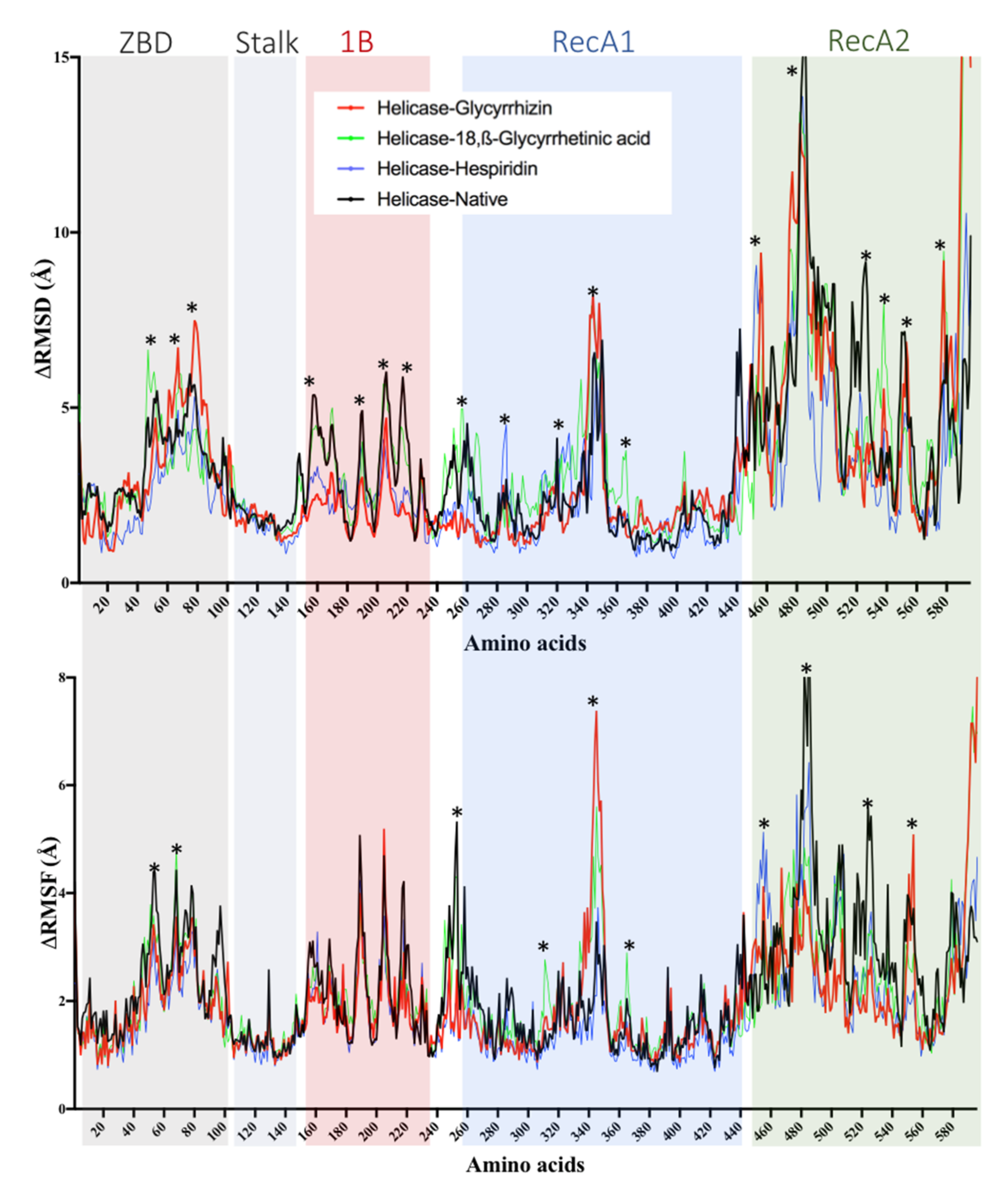Antibiotics 10 01011 g011