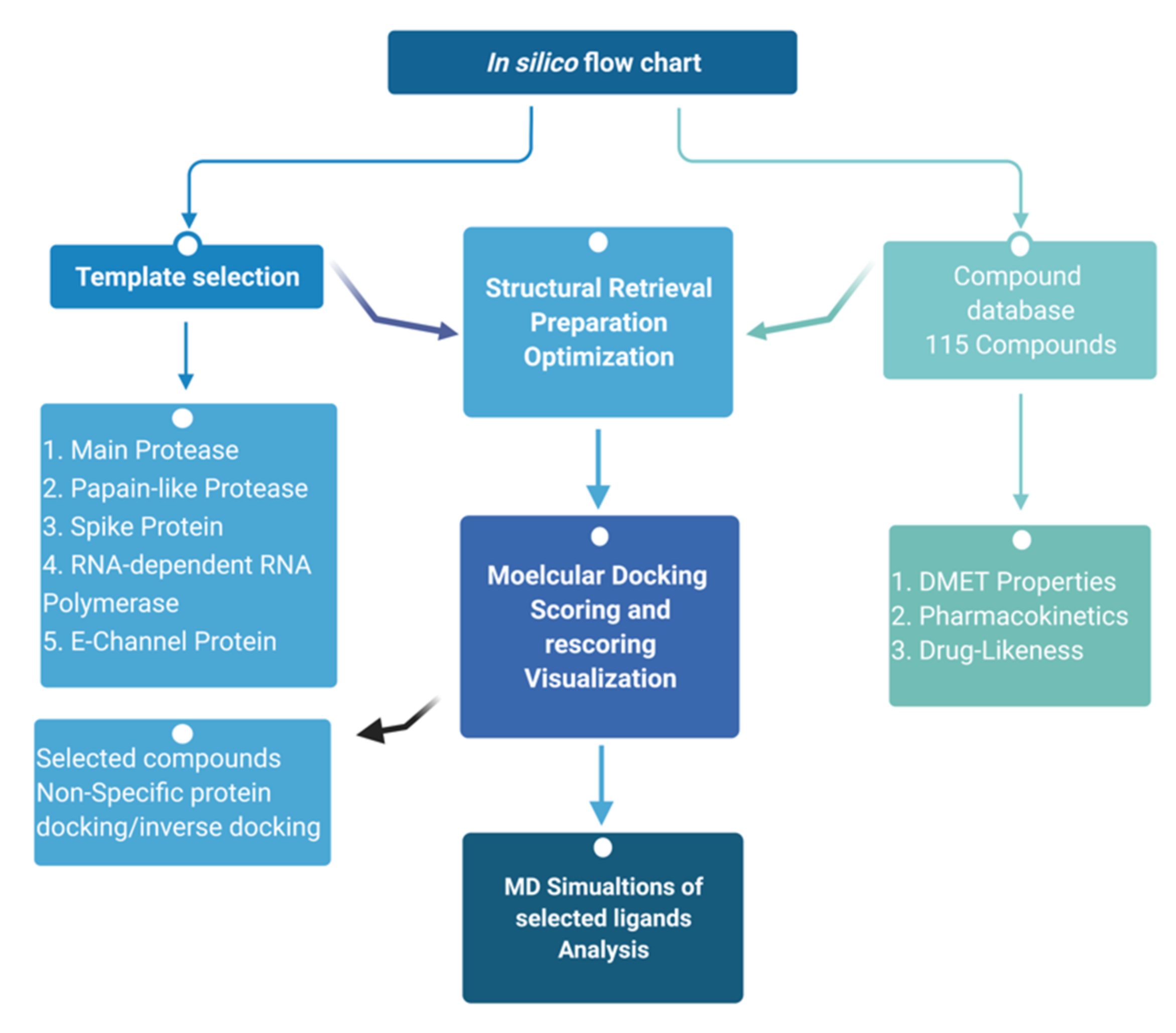 Antibiotics 10 01011 g015