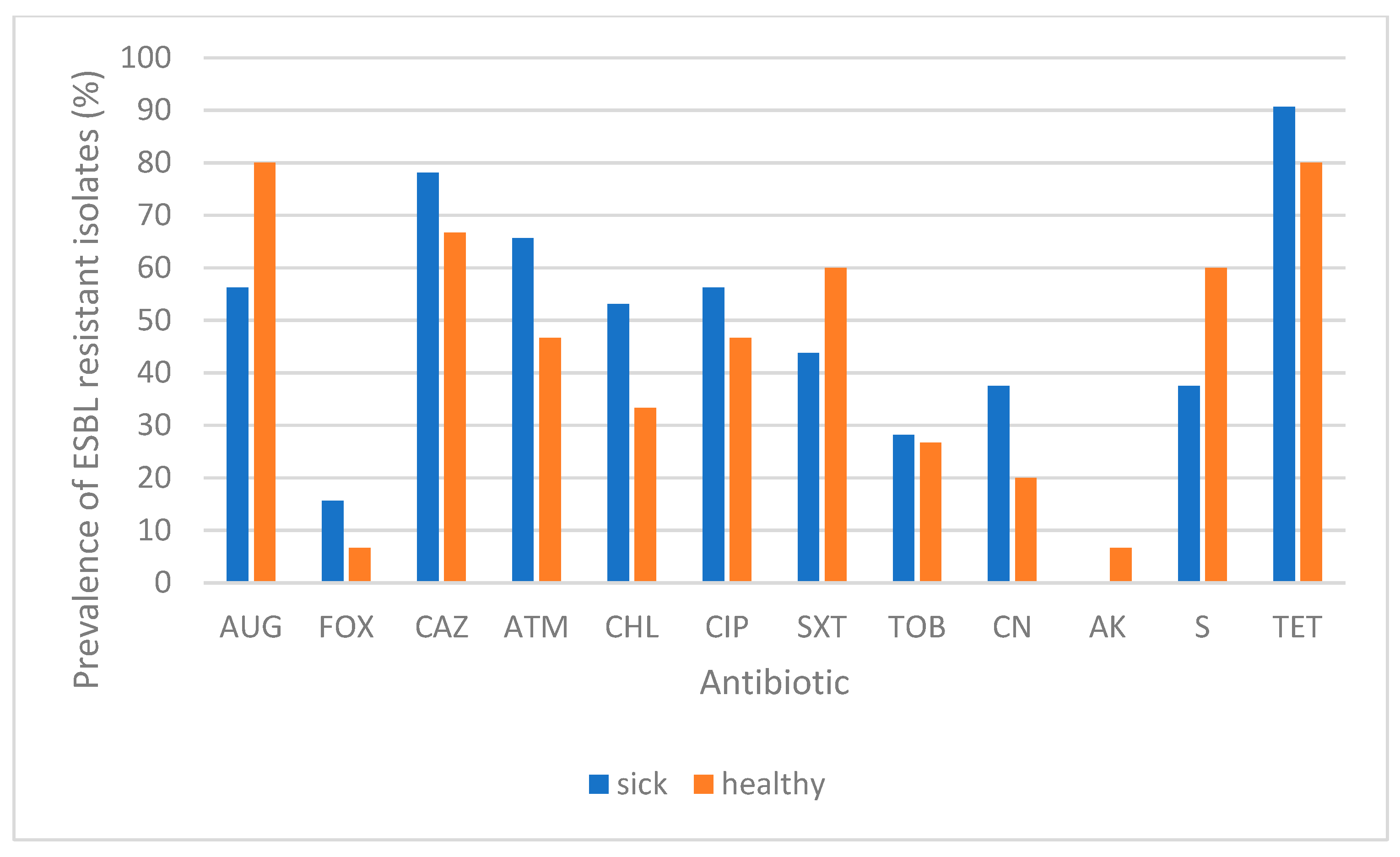 Antibiotics 10 01013 g001