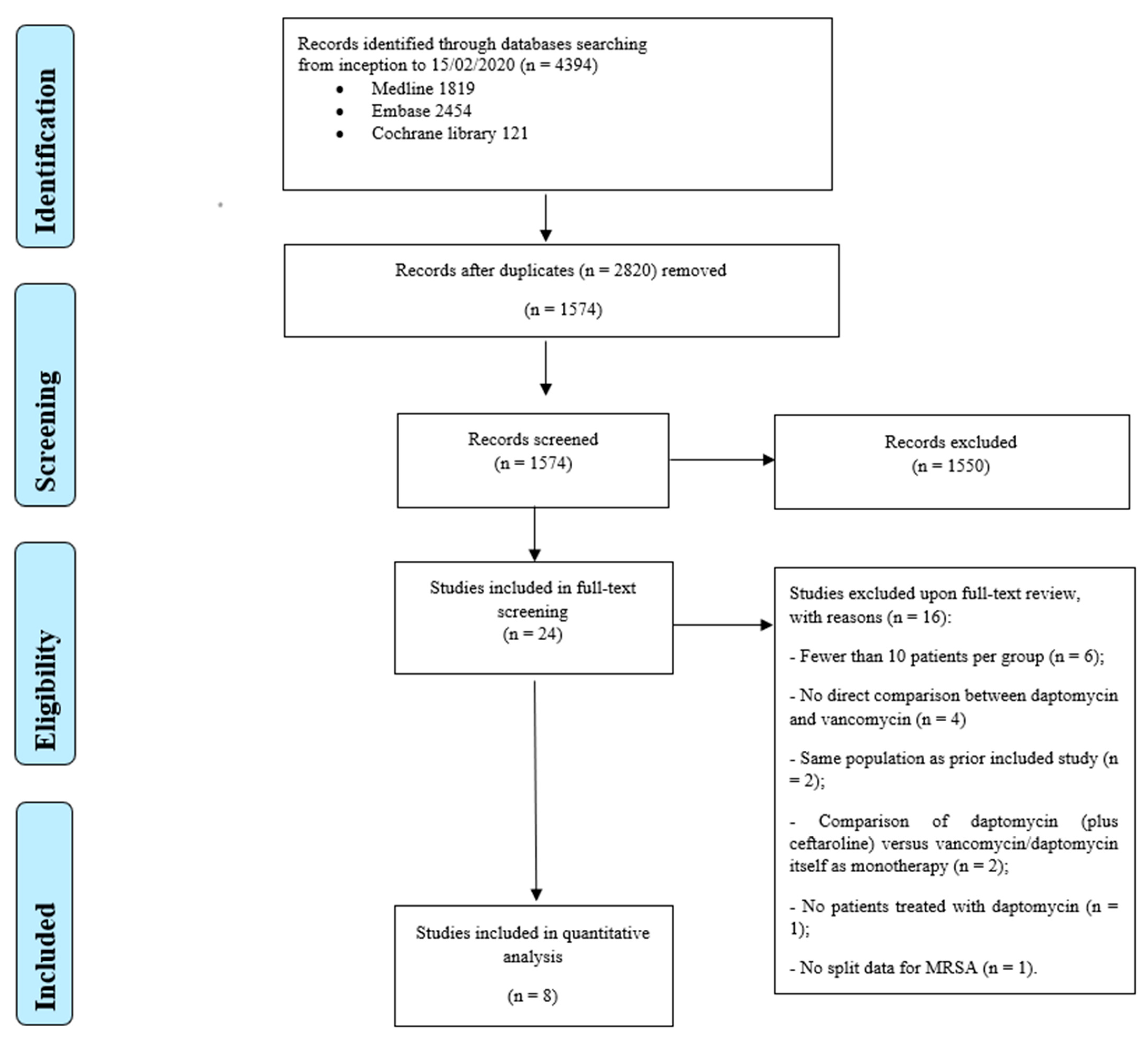 Antibiotics 10 01014 g001 550