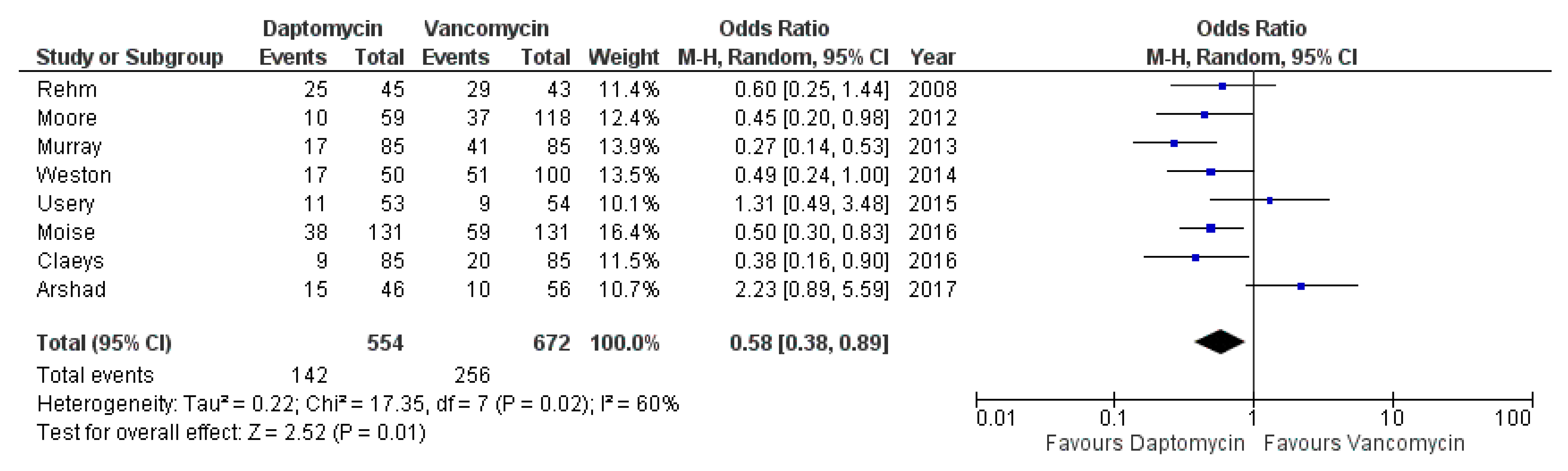 Antibiotics 10 01014 g003 550