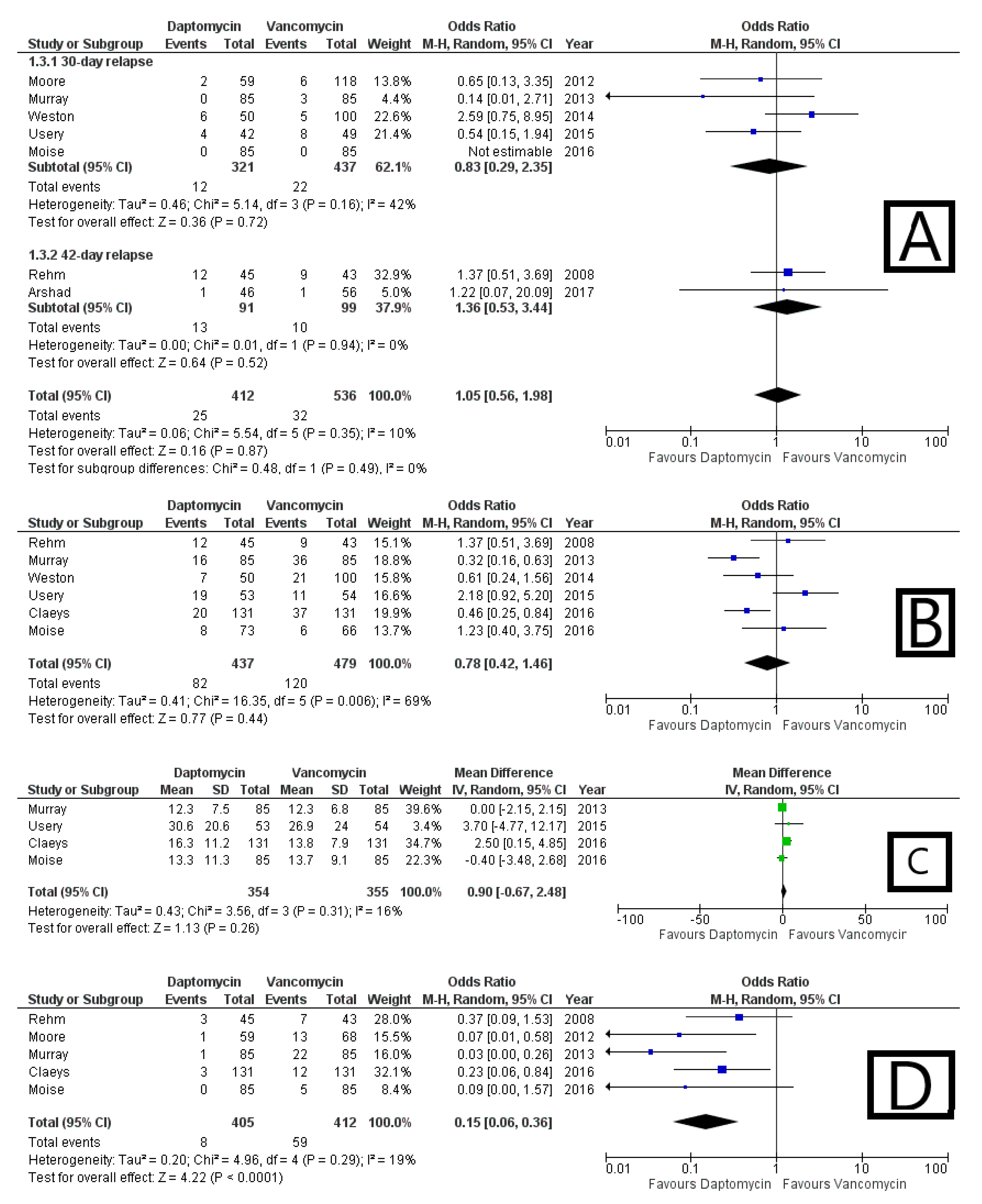 Antibiotics 10 01014 g005a 550