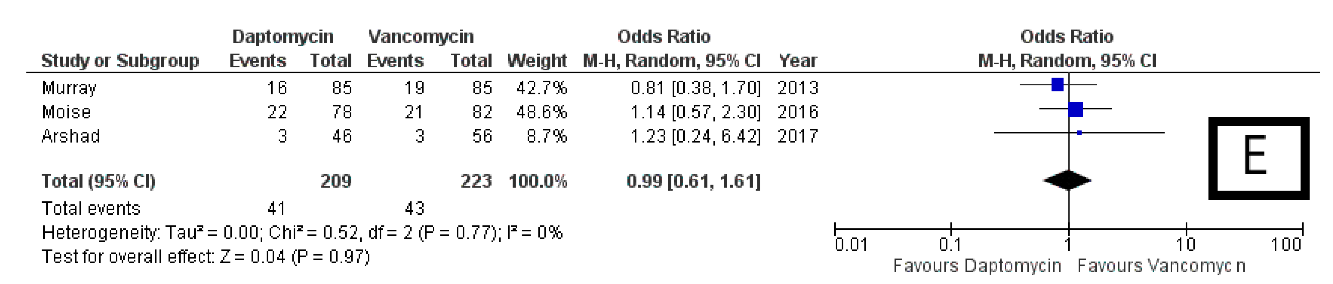 Antibiotics 10 01014 g005b 550