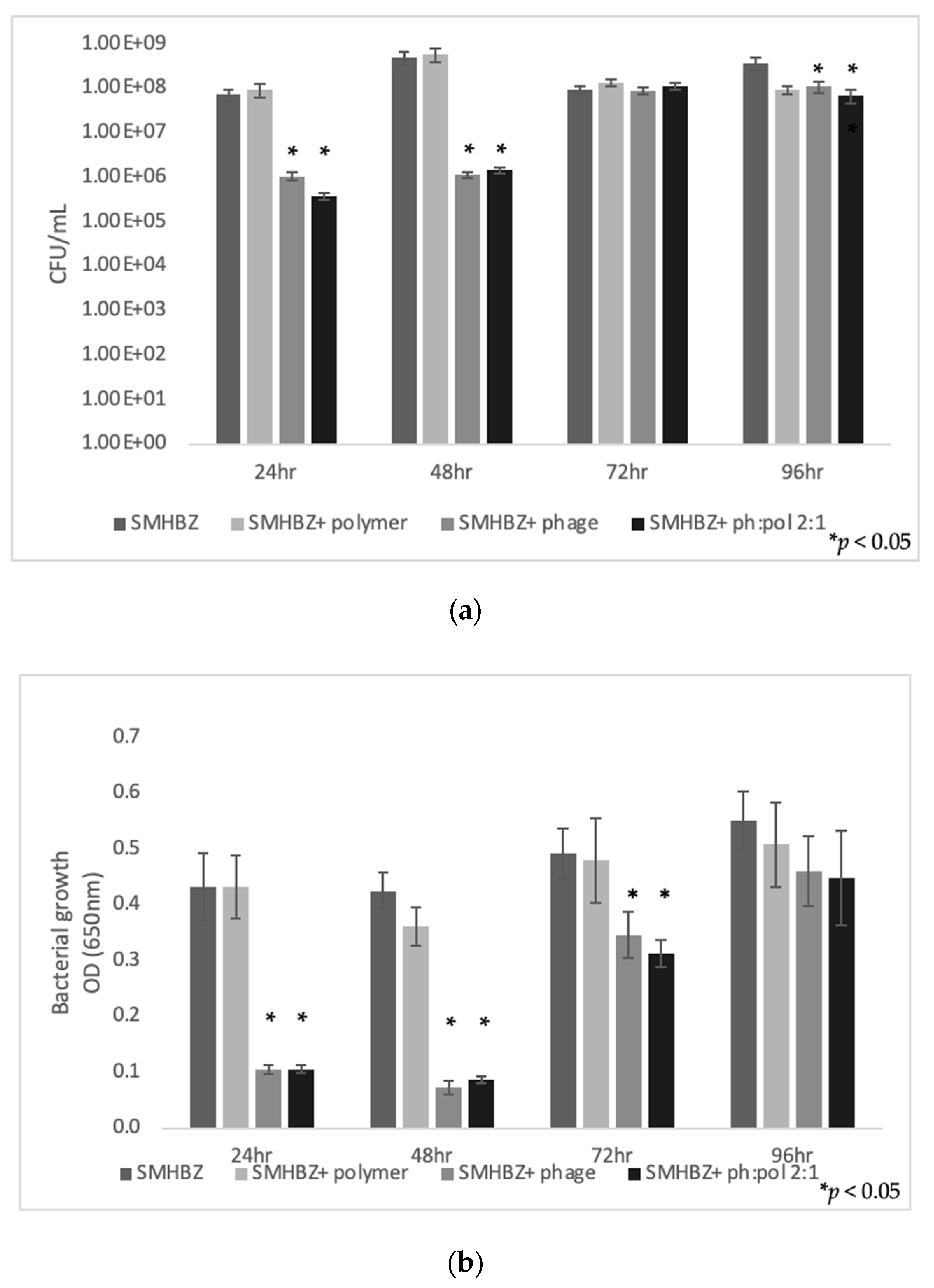 Antibiotics 10 01015 g001 550