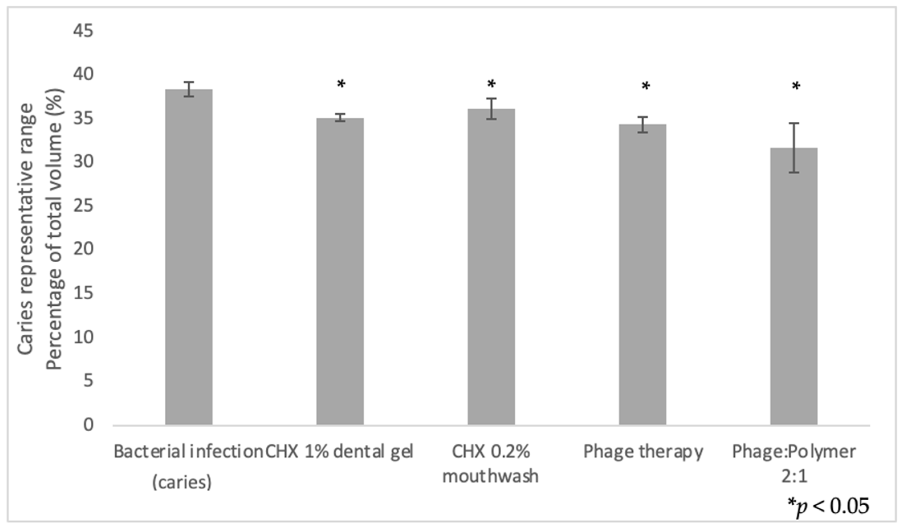 Antibiotics 10 01015 g004 550