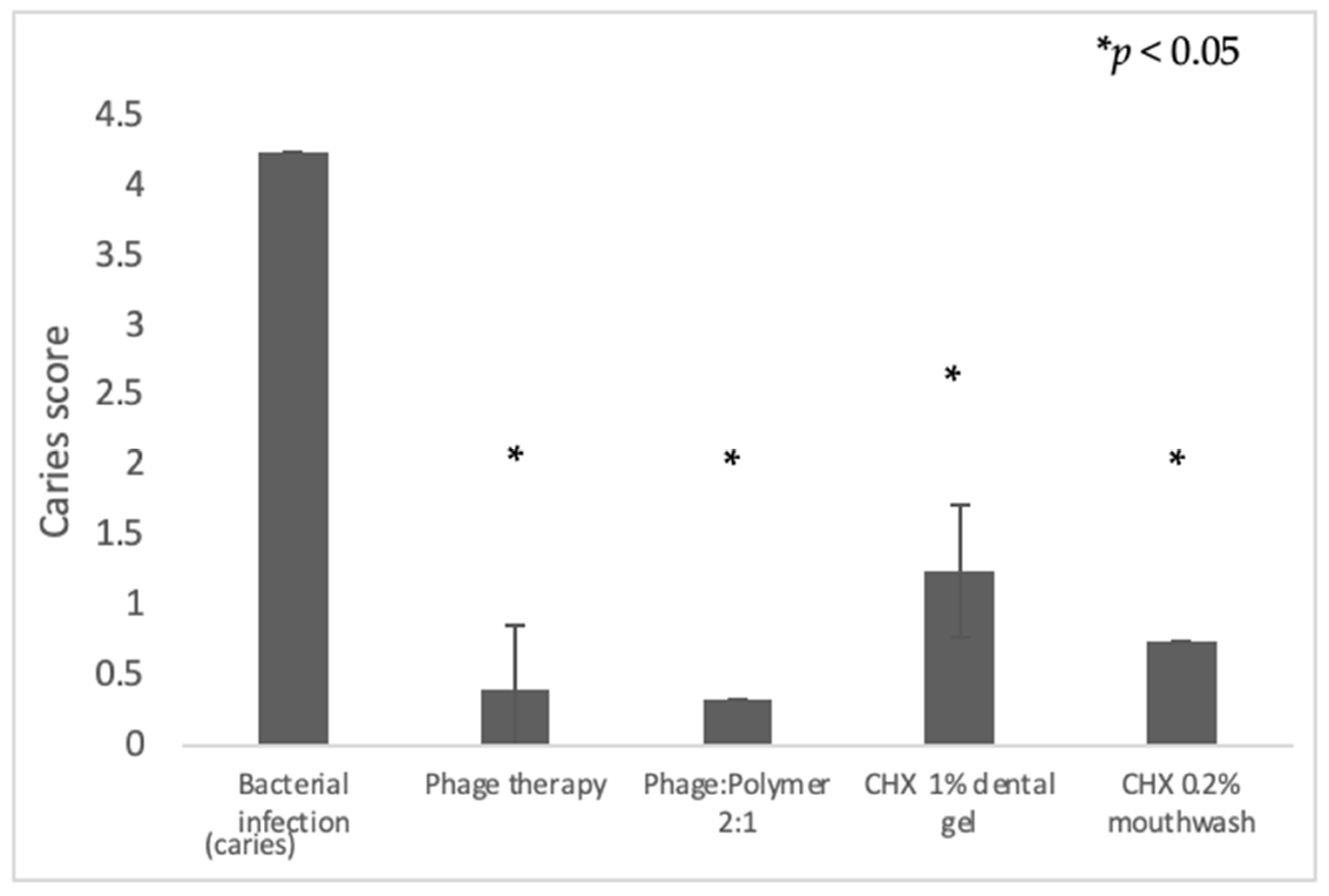 Antibiotics 10 01015 g006 550