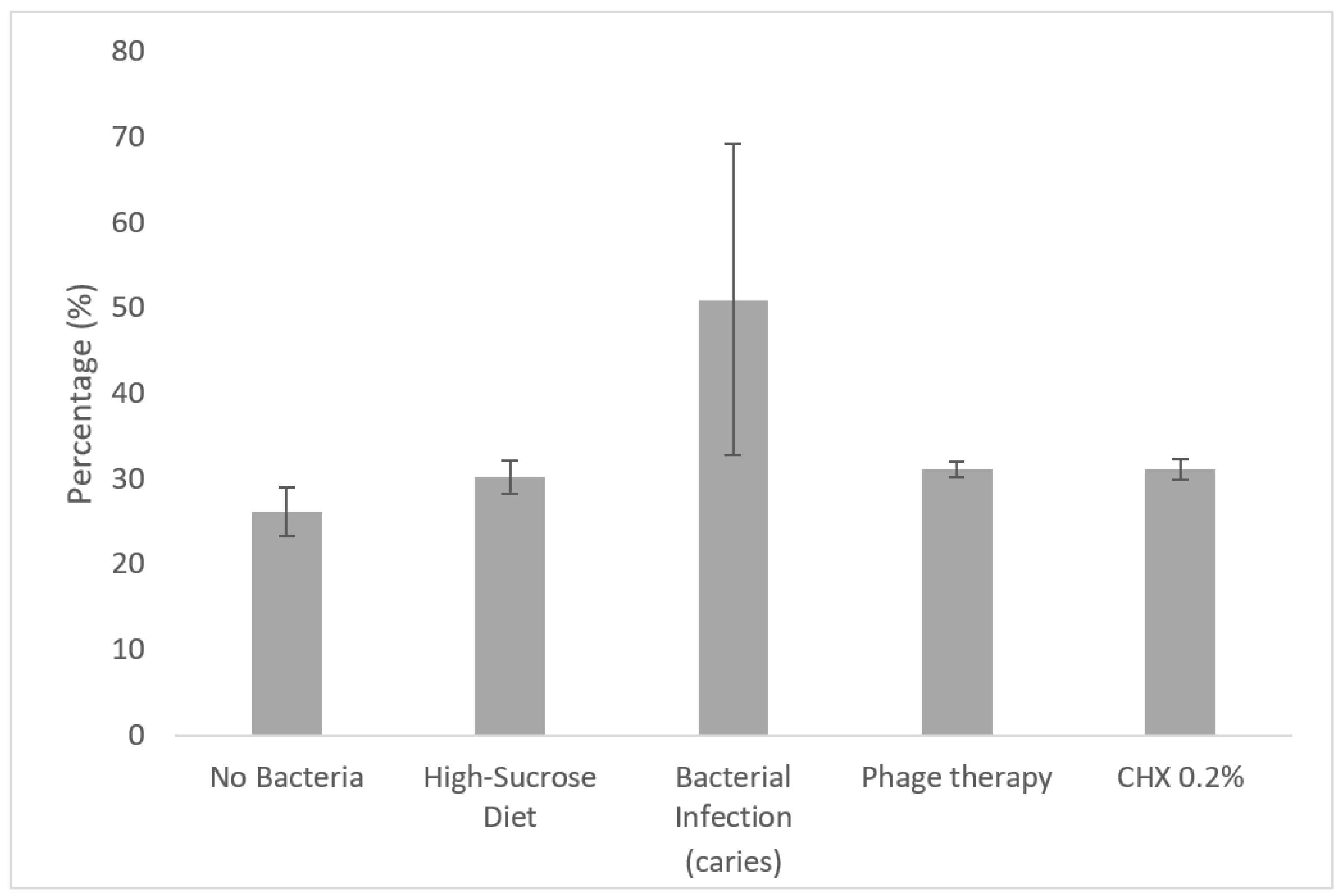 Antibiotics 10 01015 g008 550