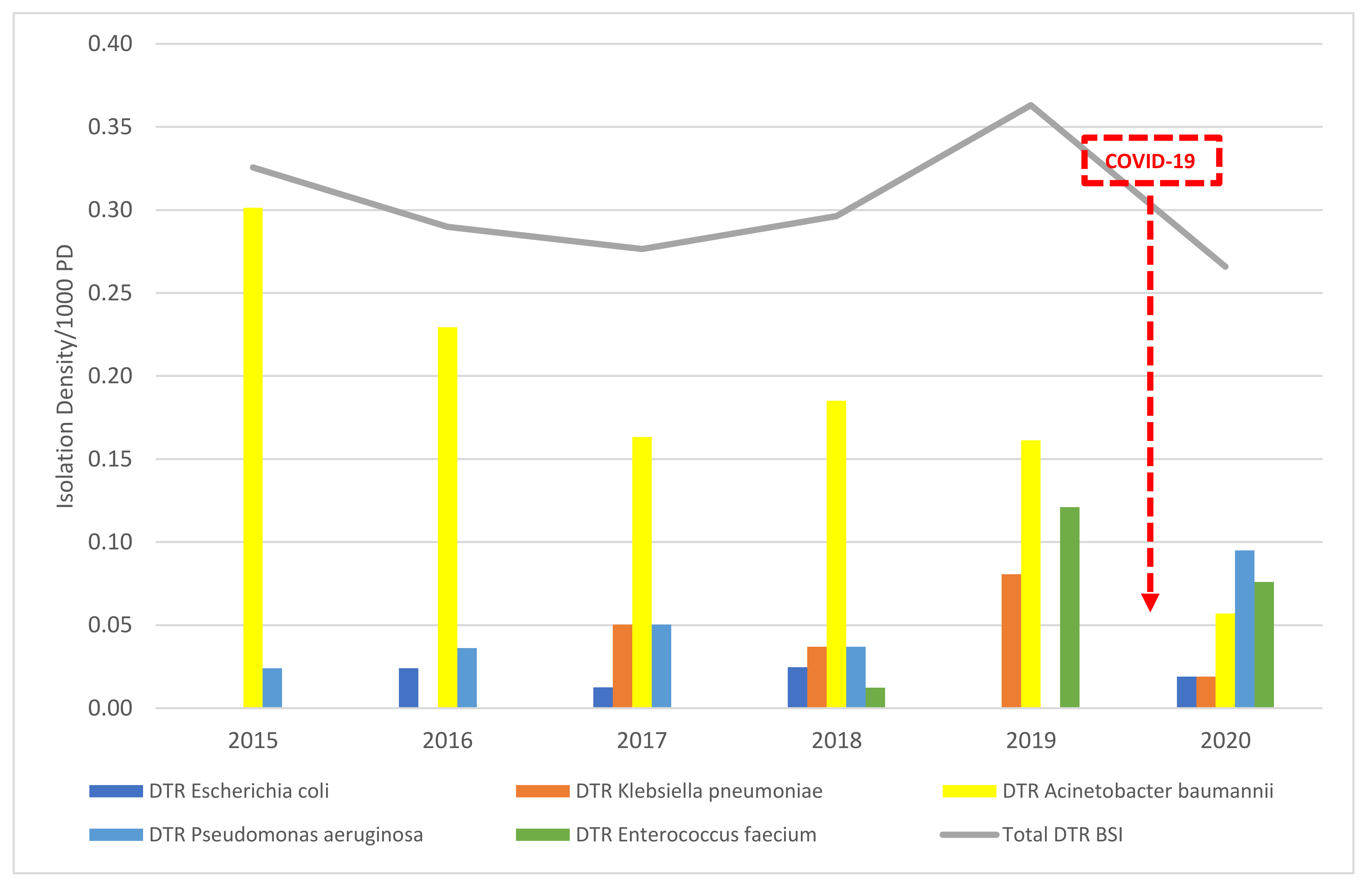 Antibiotics 10 01016 g002