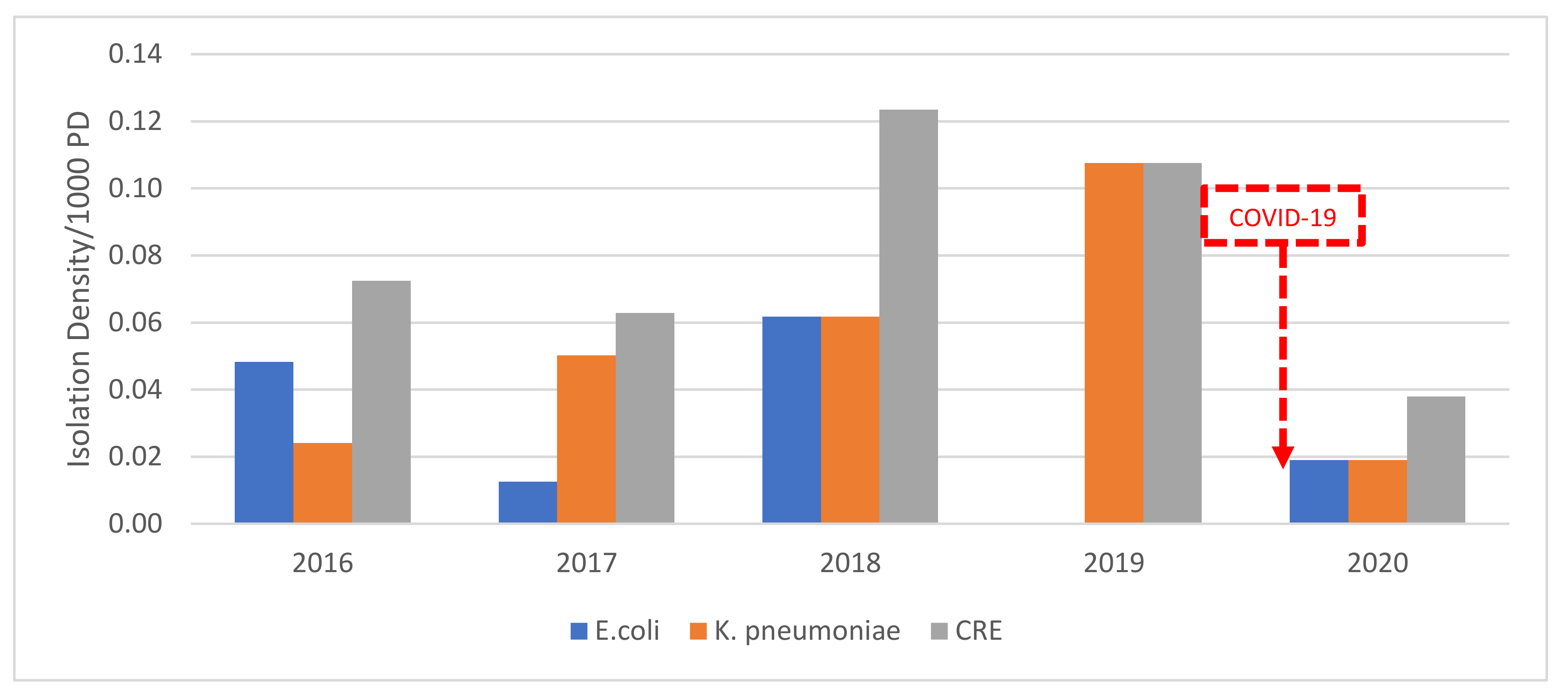 Antibiotics 10 01016 g003
