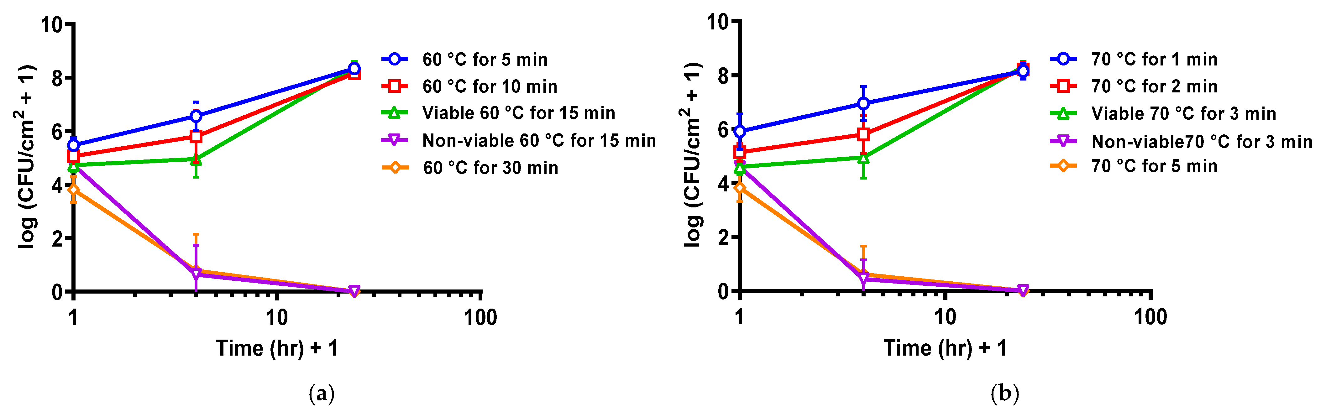 Antibiotics 10 01017 g002 Antibiotics 10 01017 g002