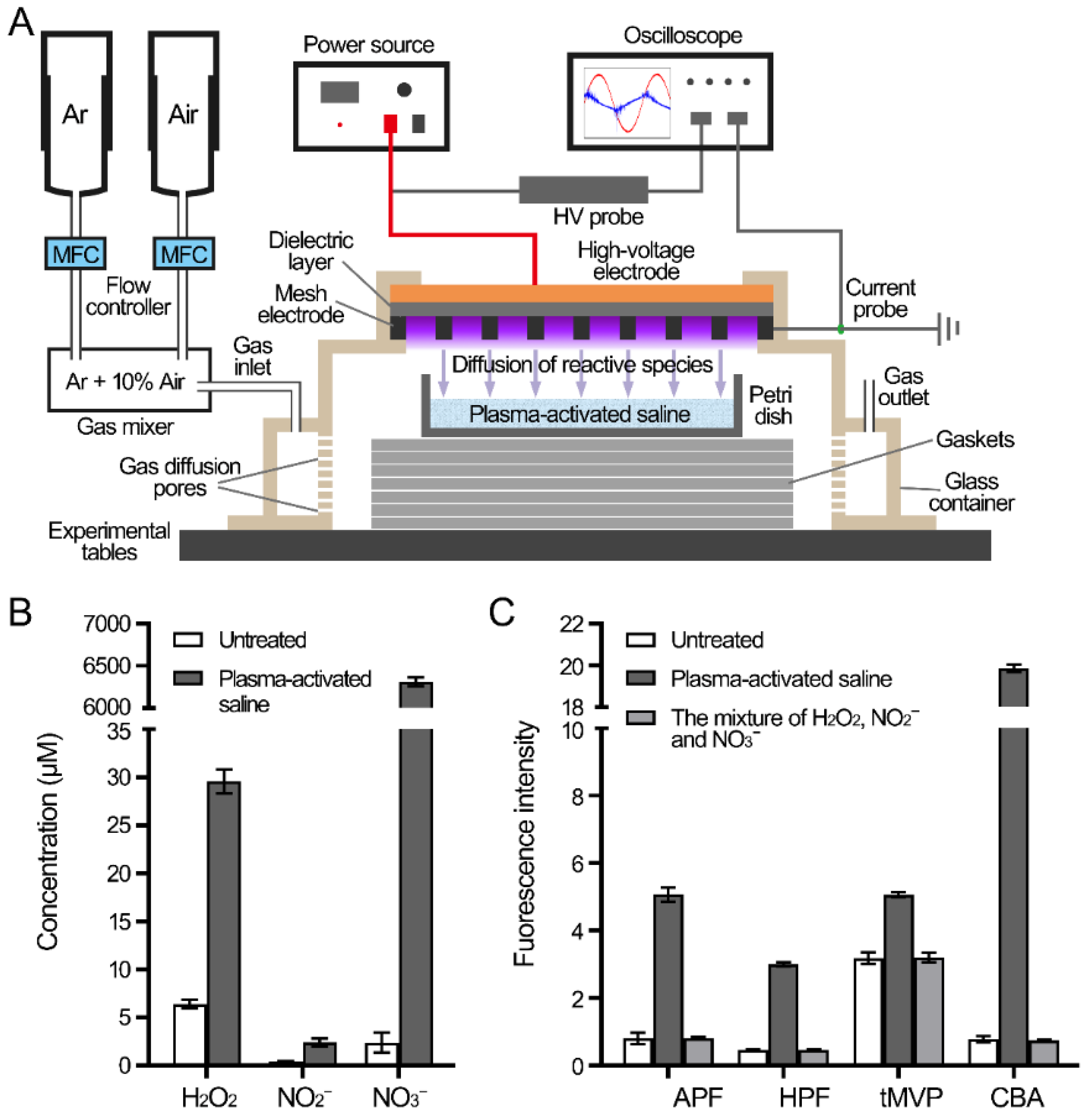 Antibiotics 10 01018 g001