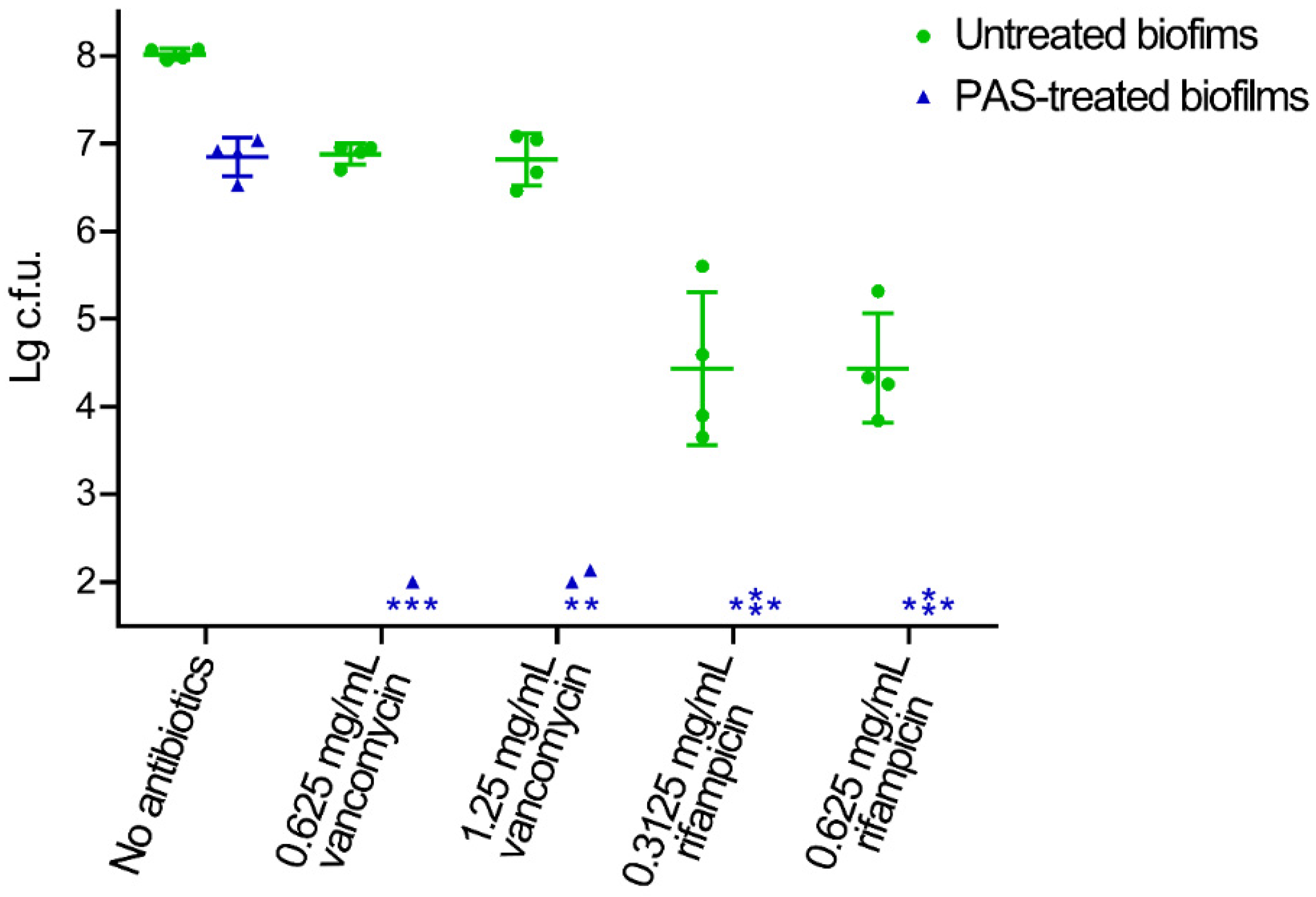 Antibiotics 10 01018 g002