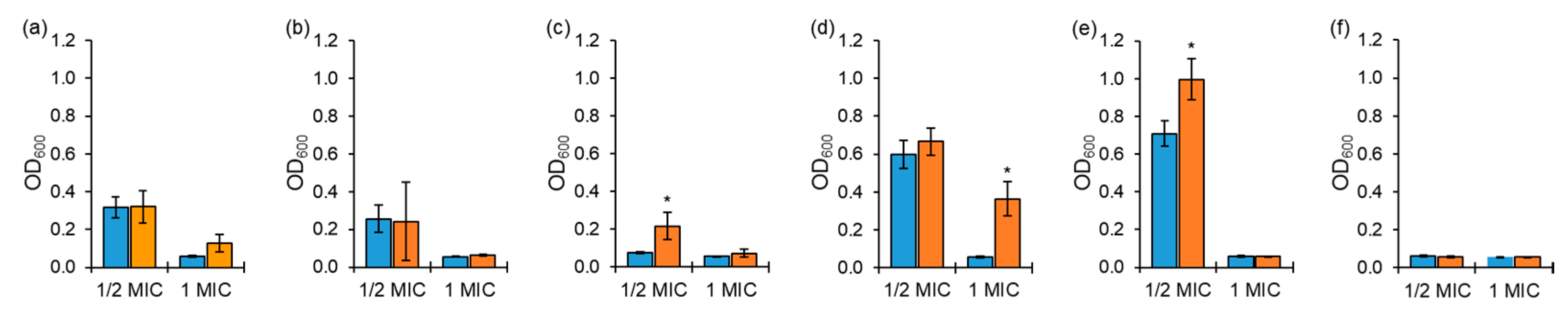 Antibiotics 10 01019 g001