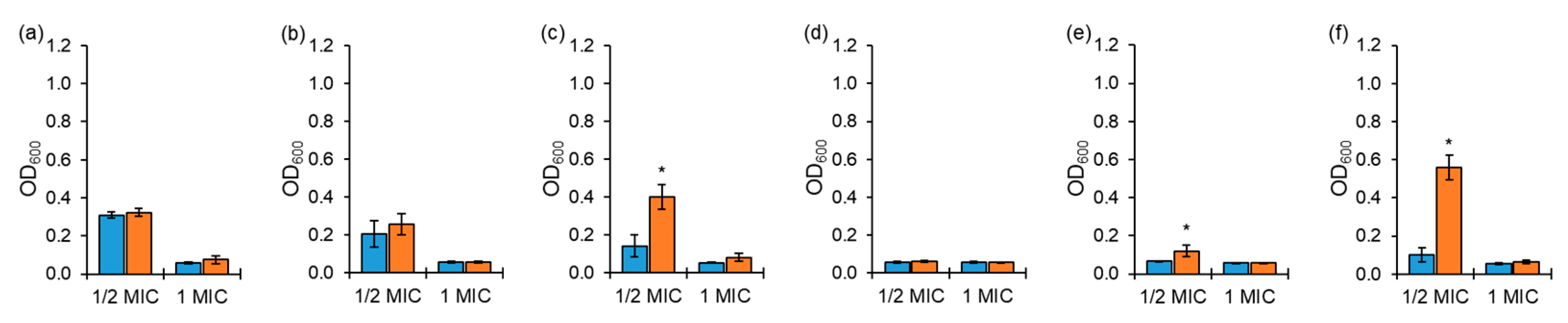 Antibiotics 10 01019 g002