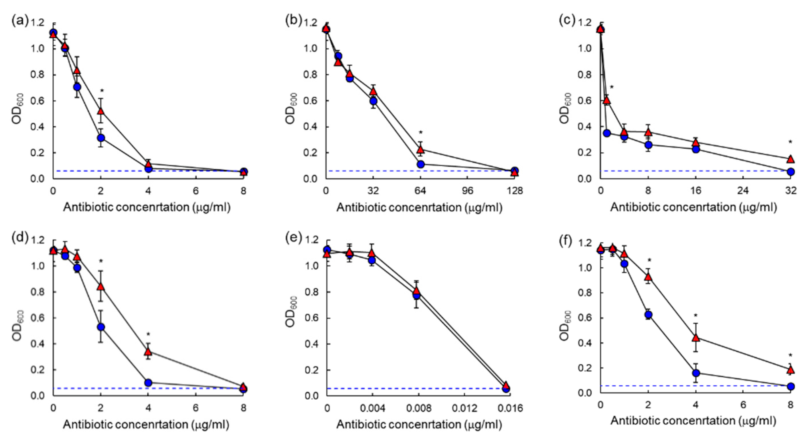 Antibiotics 10 01019 g003