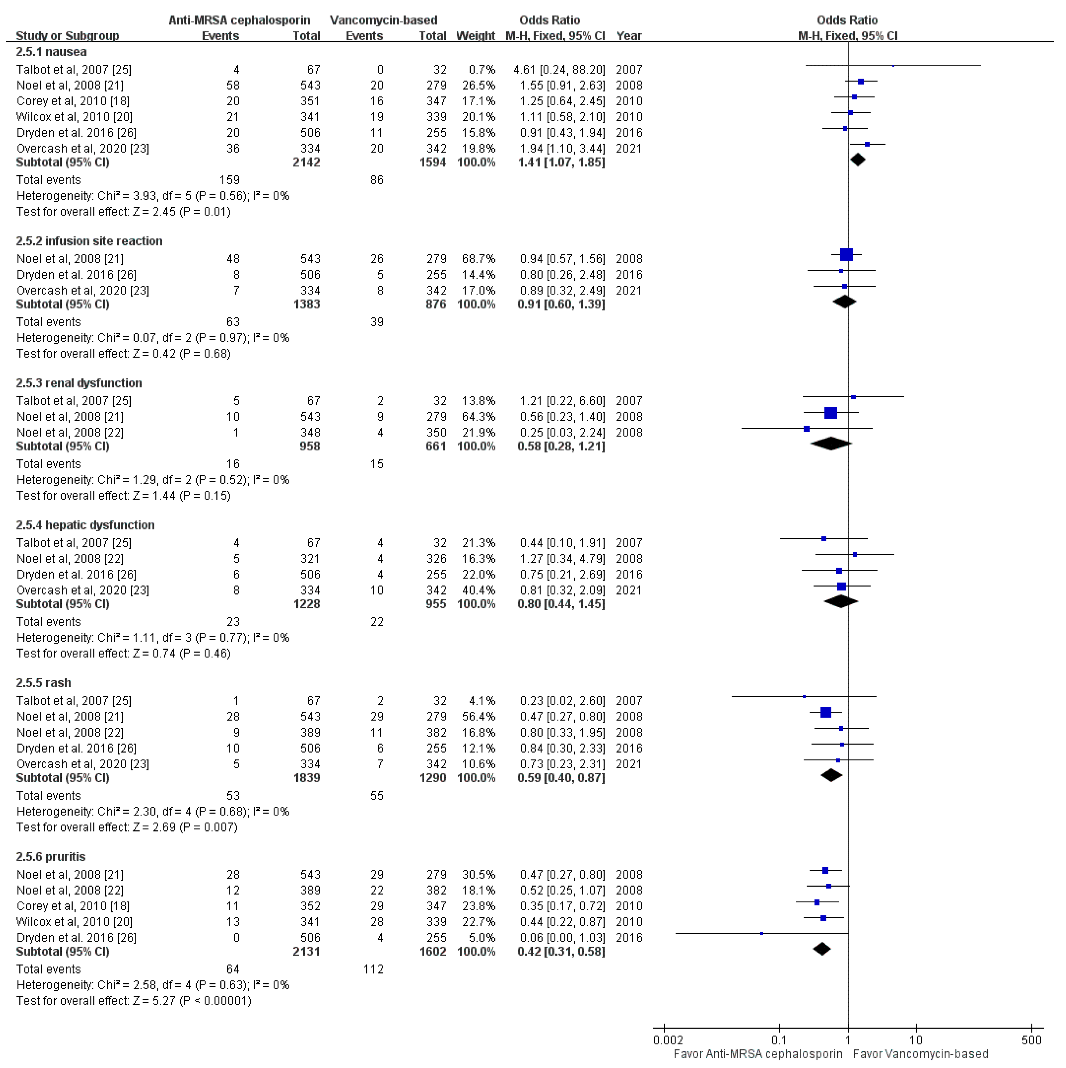 Antibiotics 10 01020 g004