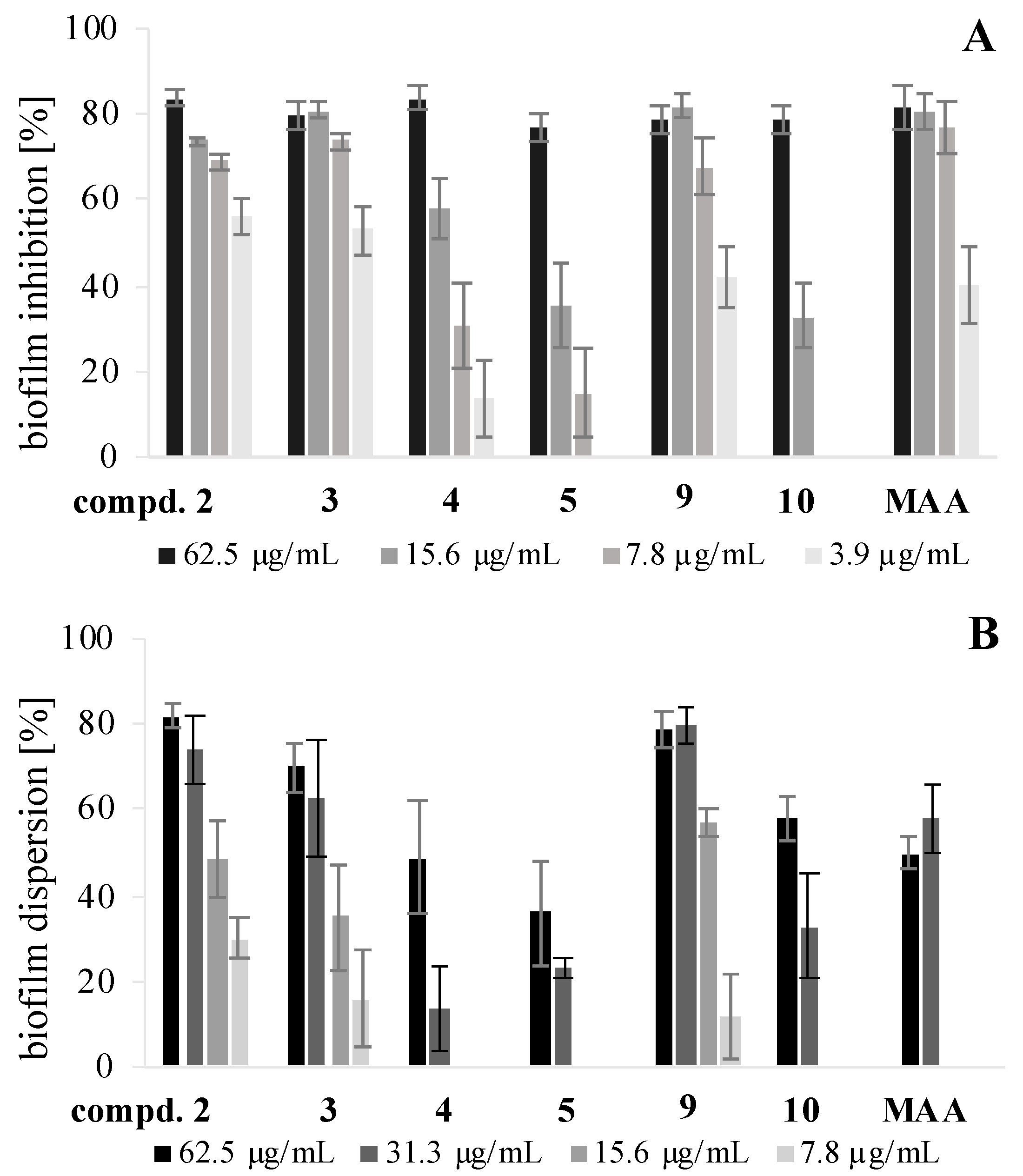 Antibiotics 10 01022 g003 550