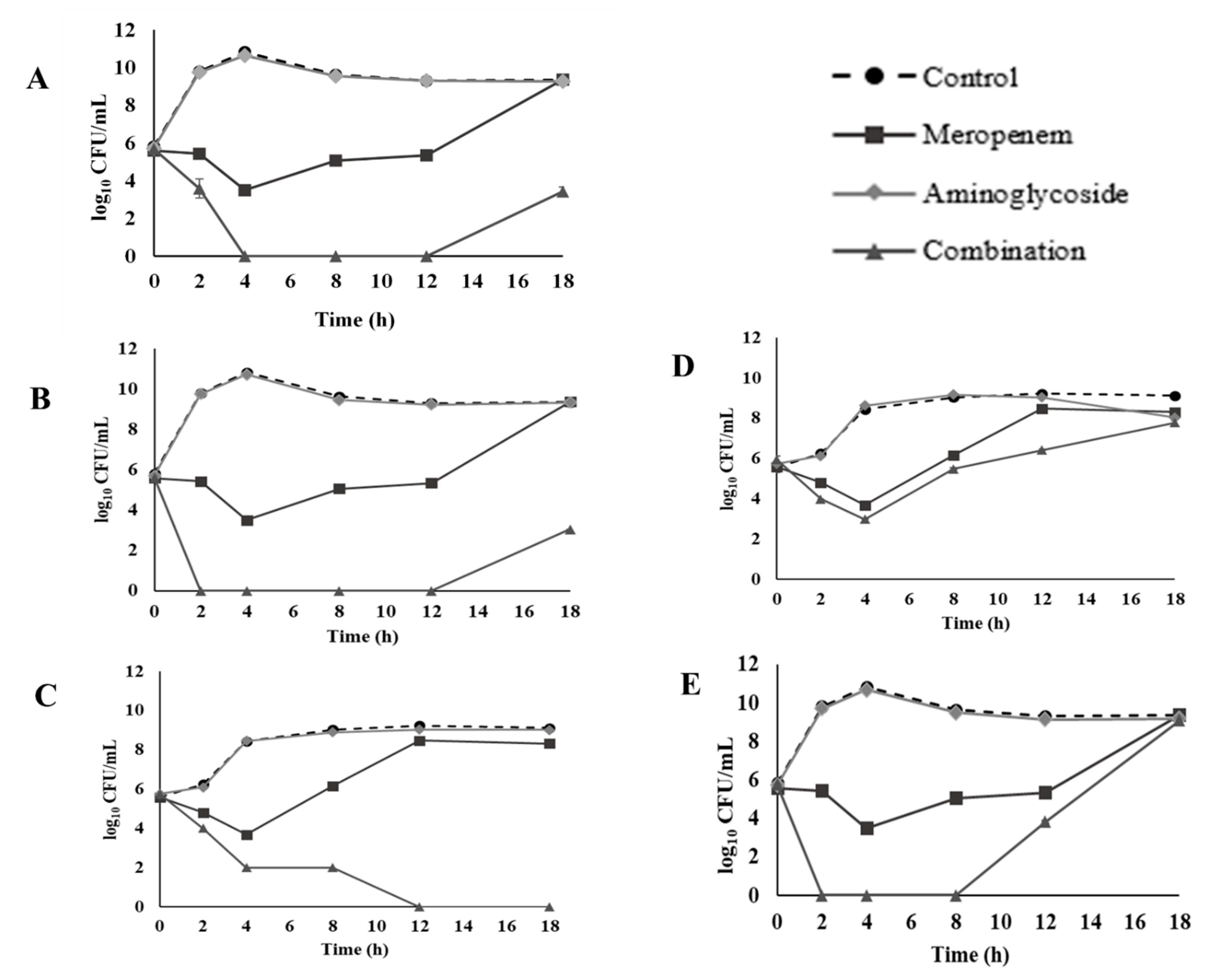 Antibiotics 10 01023 g002 Antibiotics 10 01023 g002