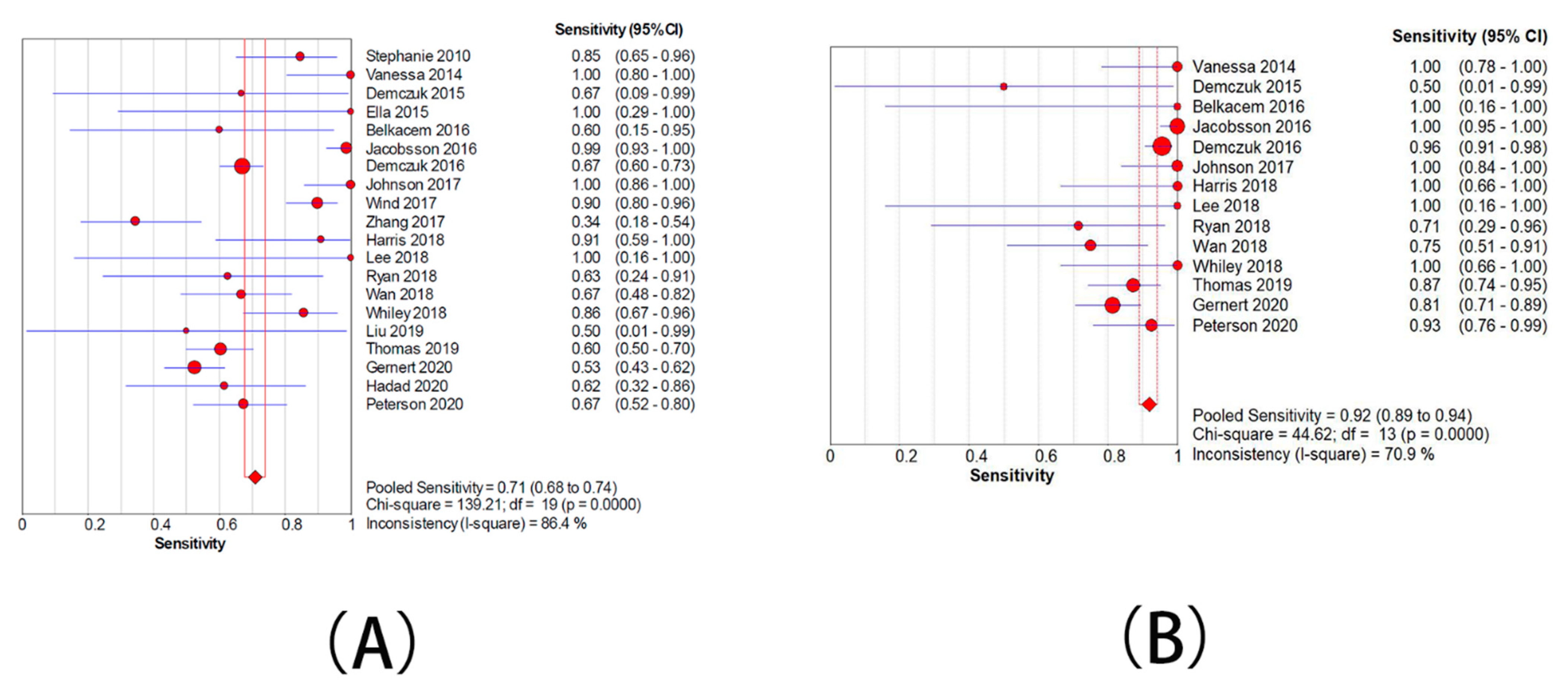 Antibiotics 10 01027 g004