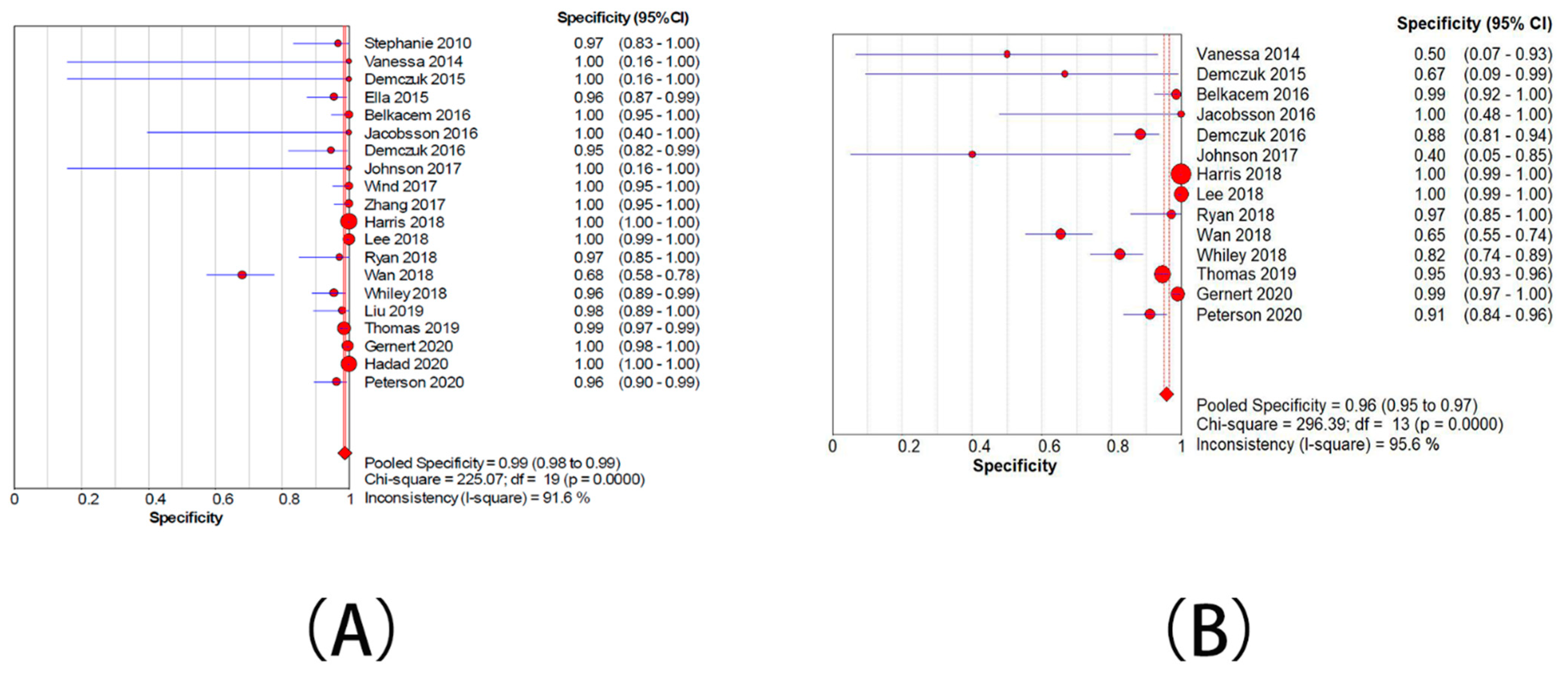 Antibiotics 10 01027 g005