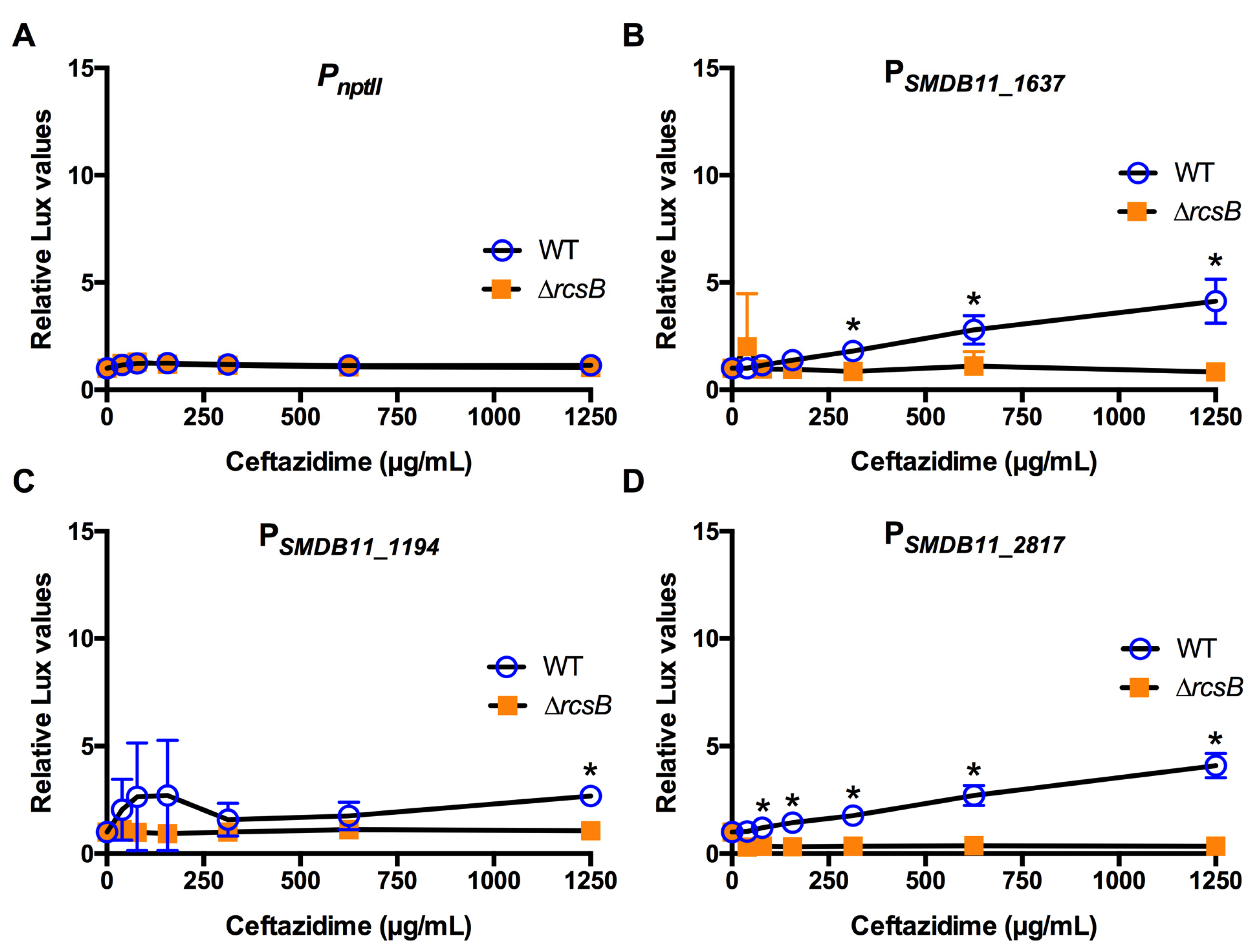 Antibiotics 10 01033 g006 Antibiotics 10 01033 g006