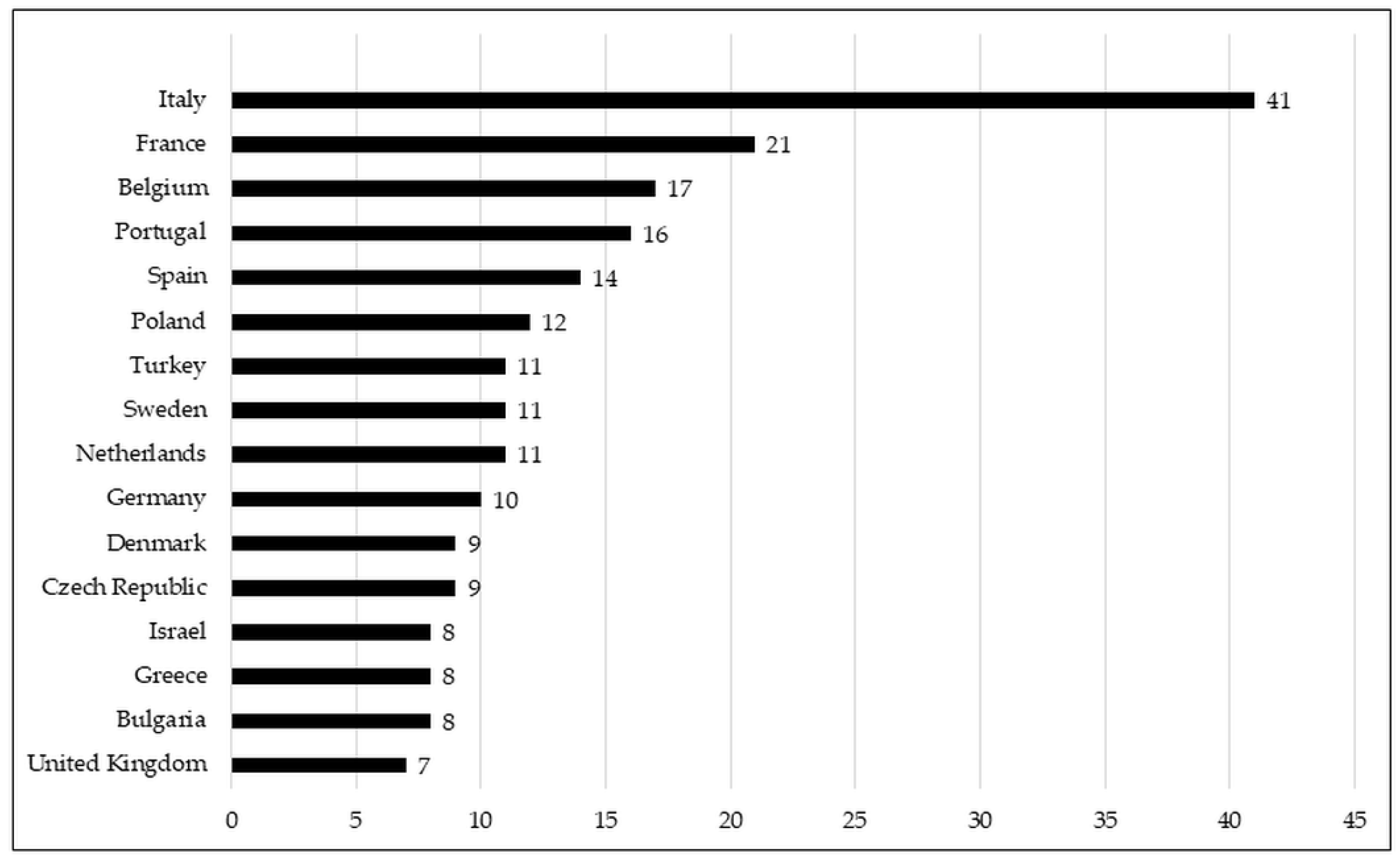 Antibiotics 10 01046 g002 Antibiotics 10 01046 g002