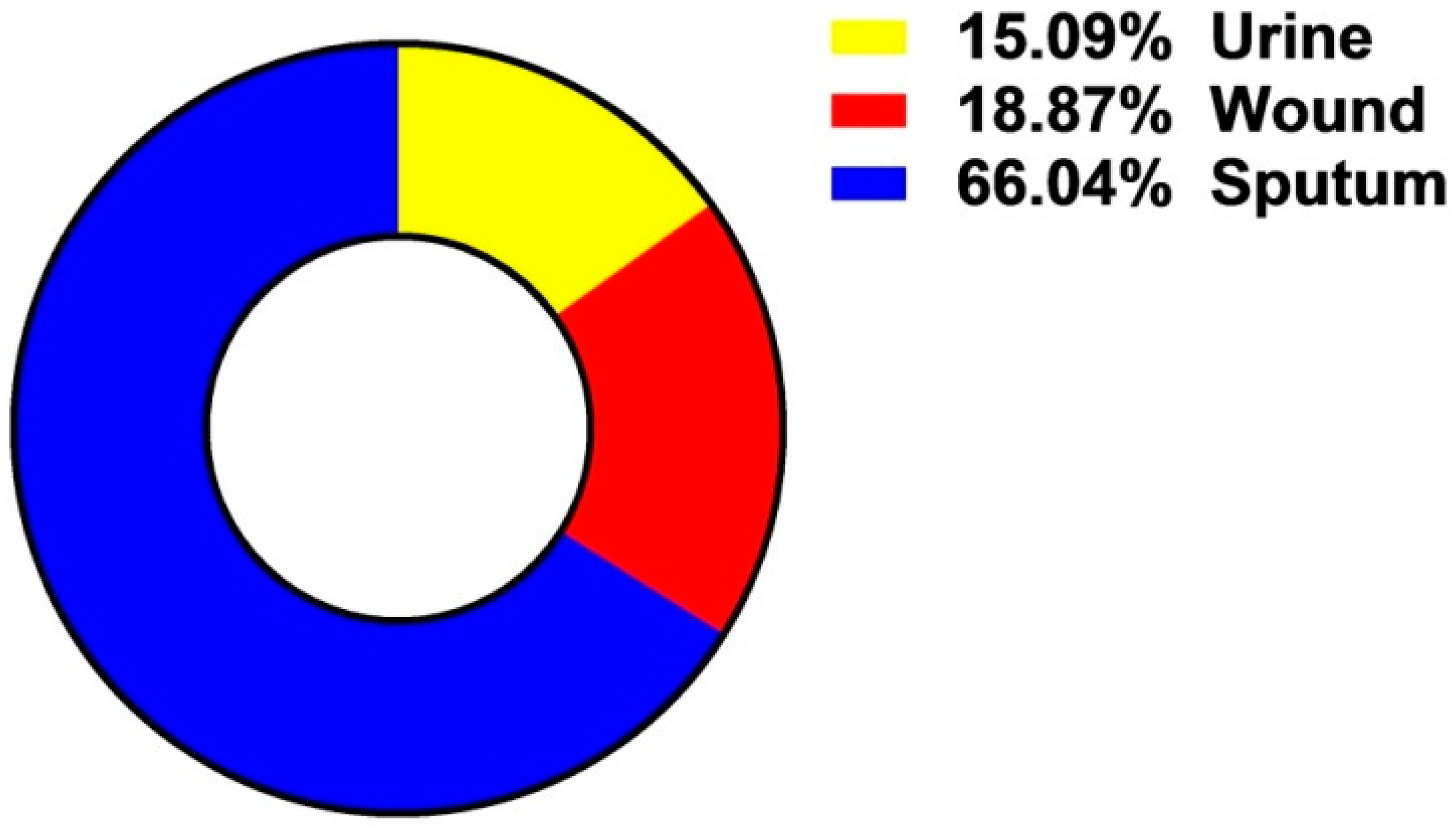 Antibiotics 10 01062 g001 Antibiotics 10 01062 g001