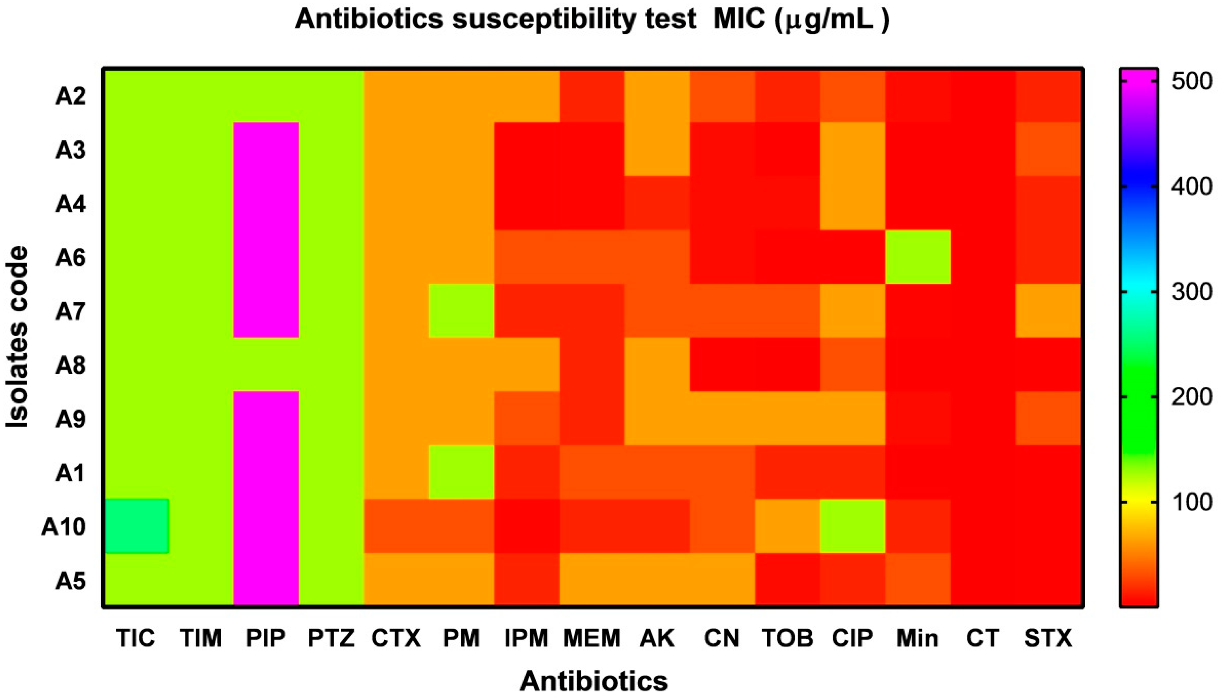 Antibiotics 10 01062 g002 Antibiotics 10 01062 g002