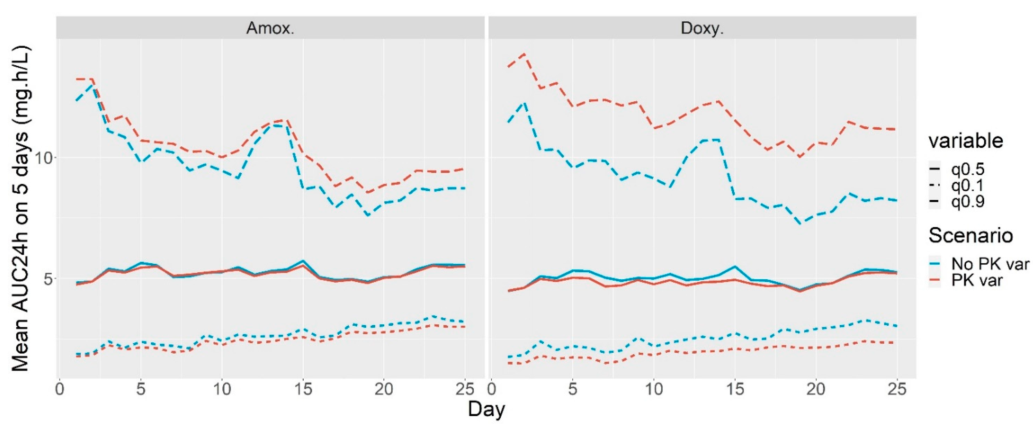 Antibiotics 10 01067 g002 550