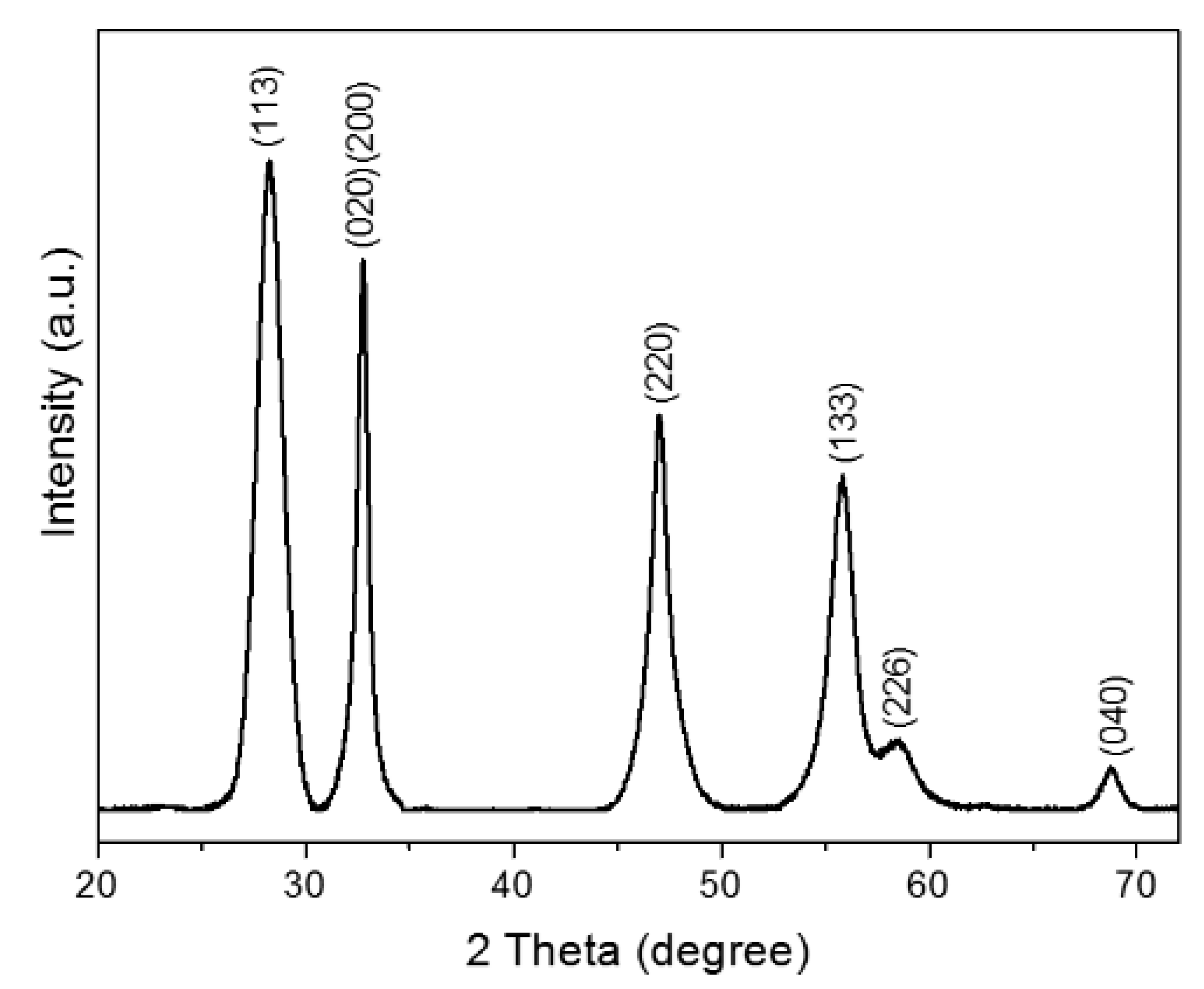 Antibiotics 10 01068 g001