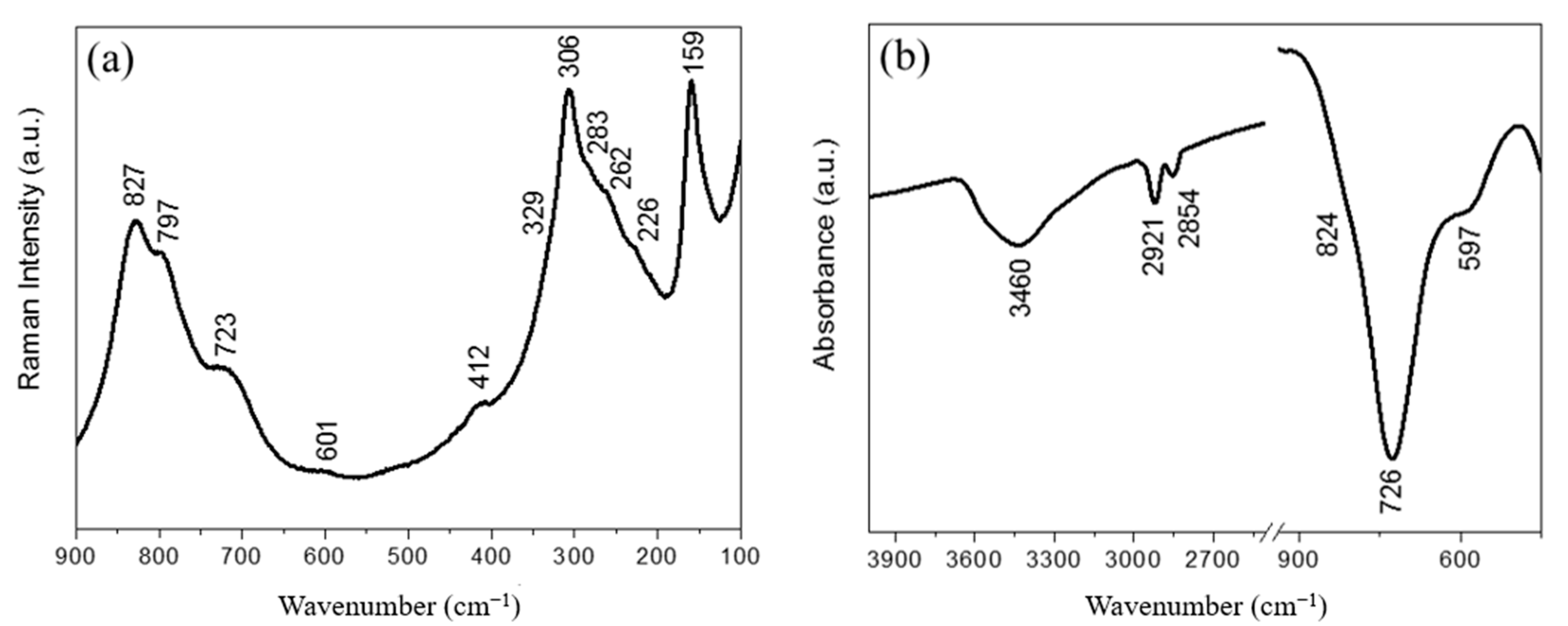 Antibiotics 10 01068 g005