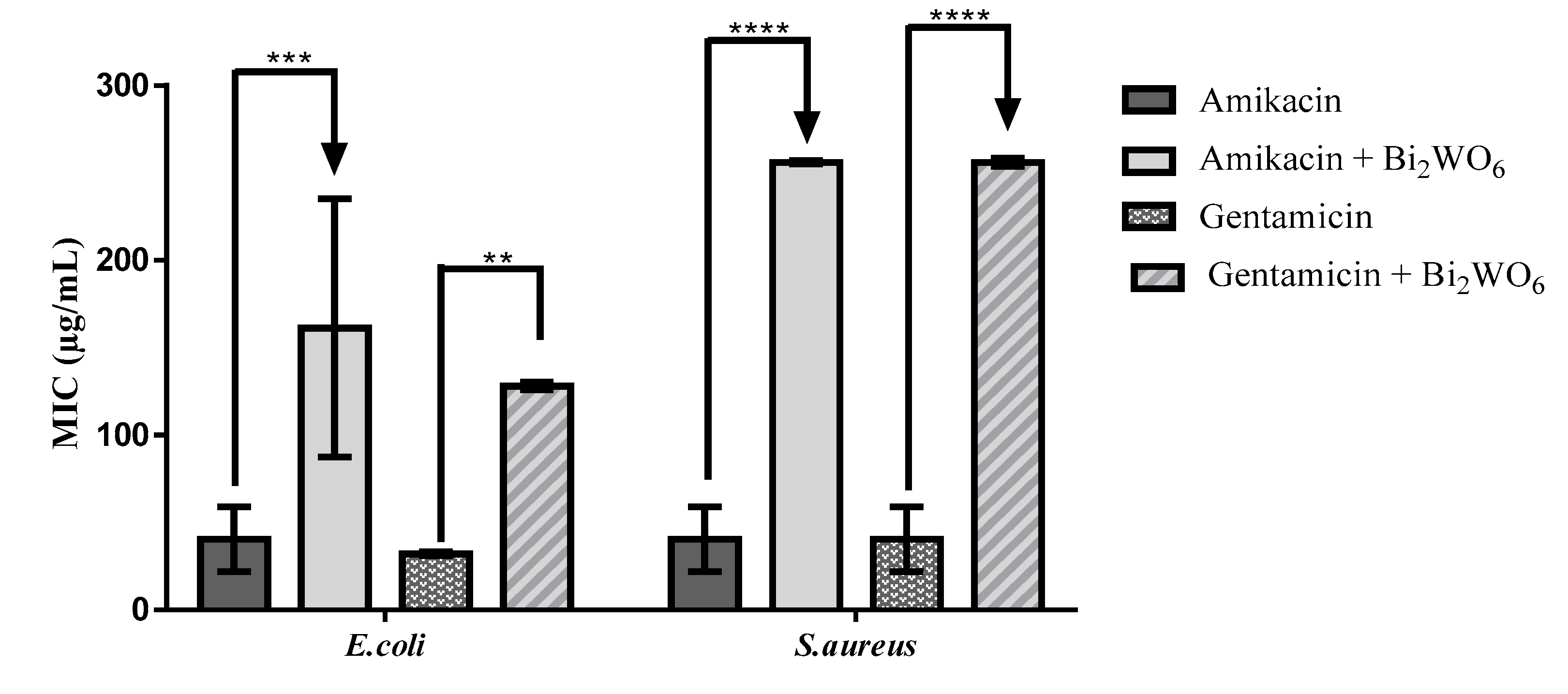 Antibiotics 10 01068 g006
