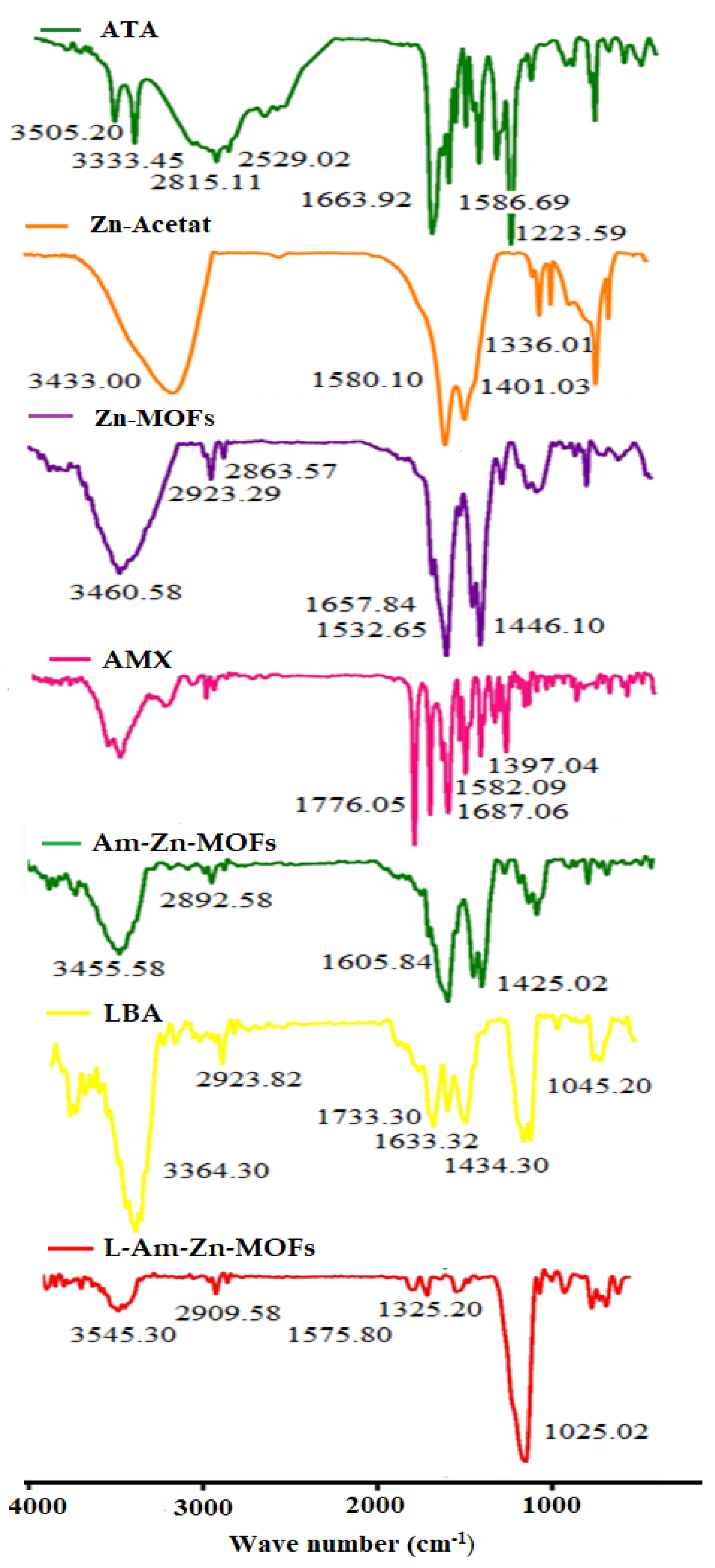 Antibiotics 10 01071 g001 Antibiotics 10 01071 g001