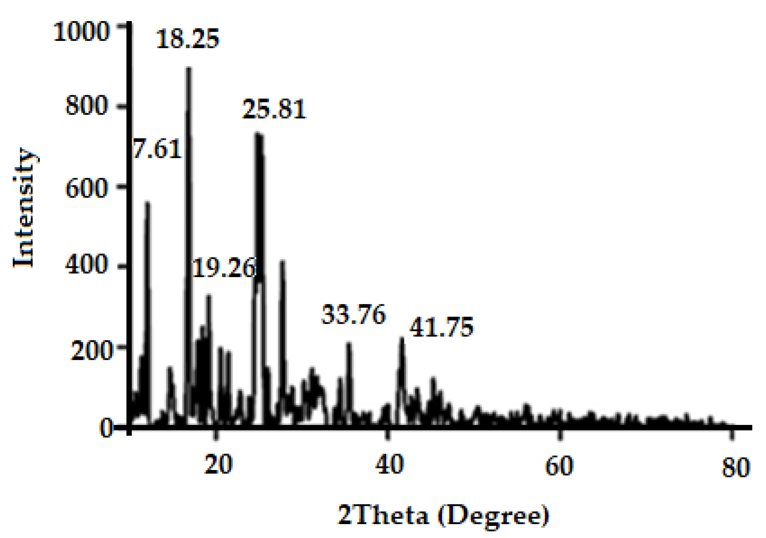Antibiotics 10 01071 g004 Antibiotics 10 01071 g004