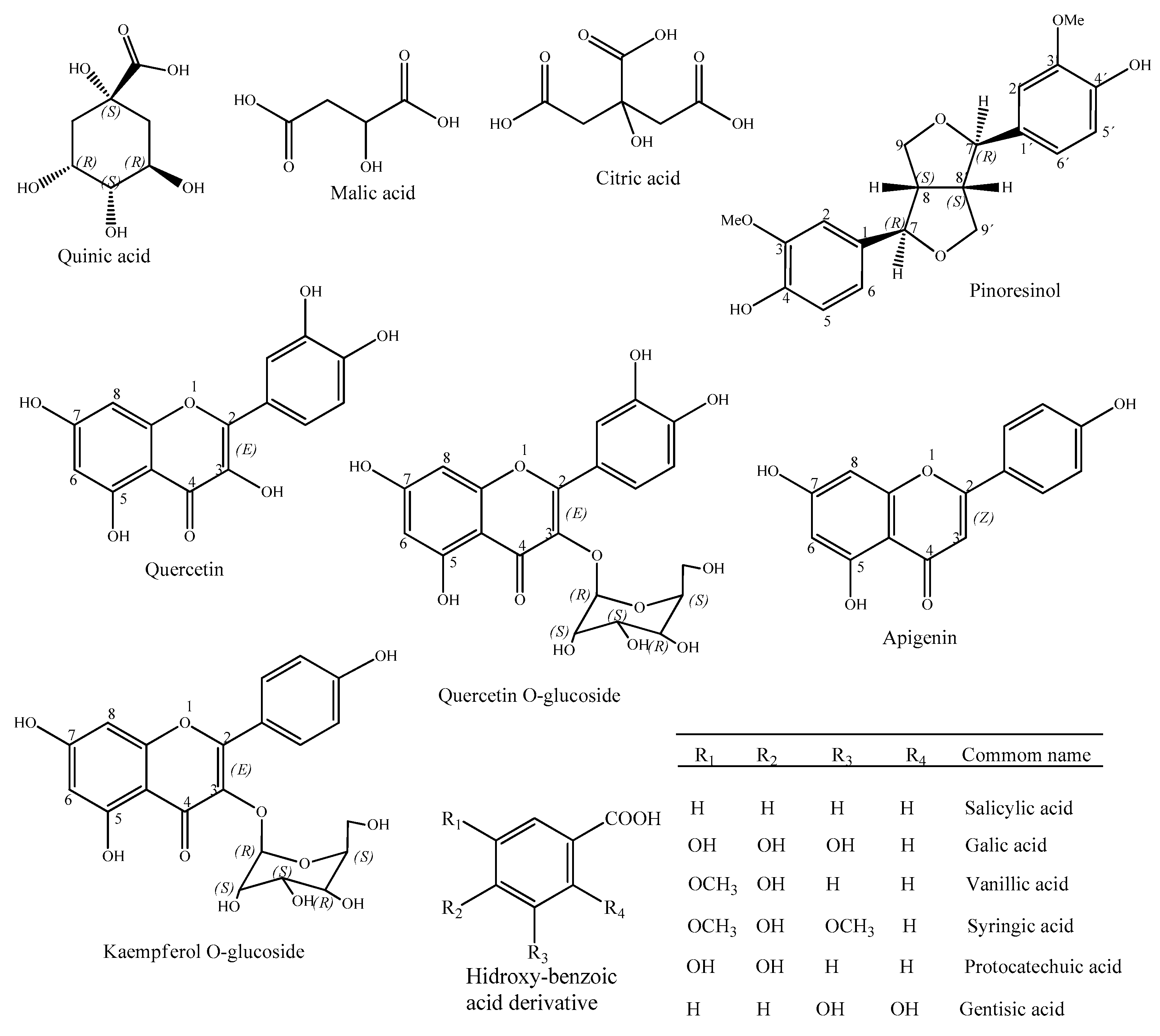 Antibiotics 10 01074 g002 Antibiotics 10 01074 g002