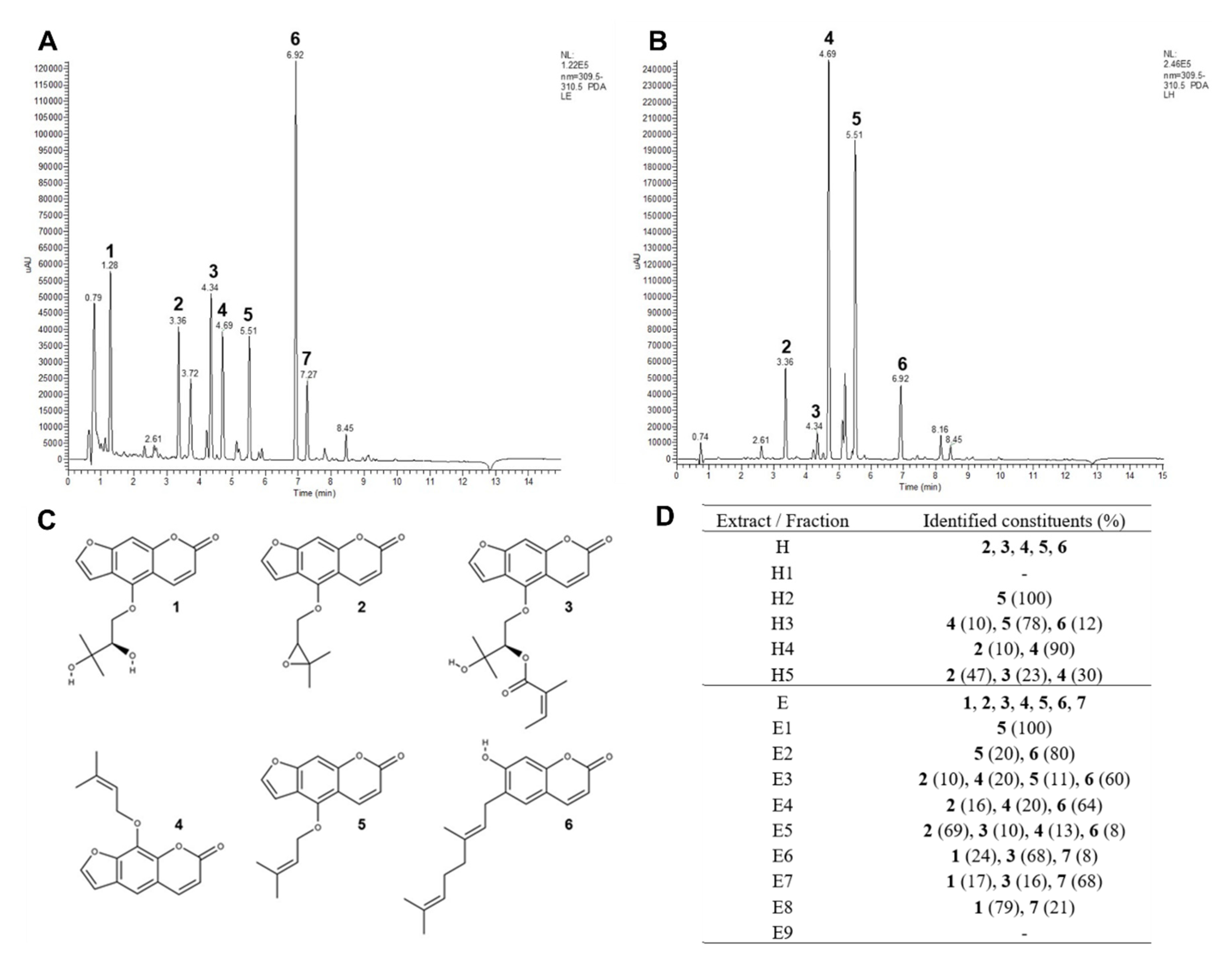 Antibiotics 10 01075 g001 550