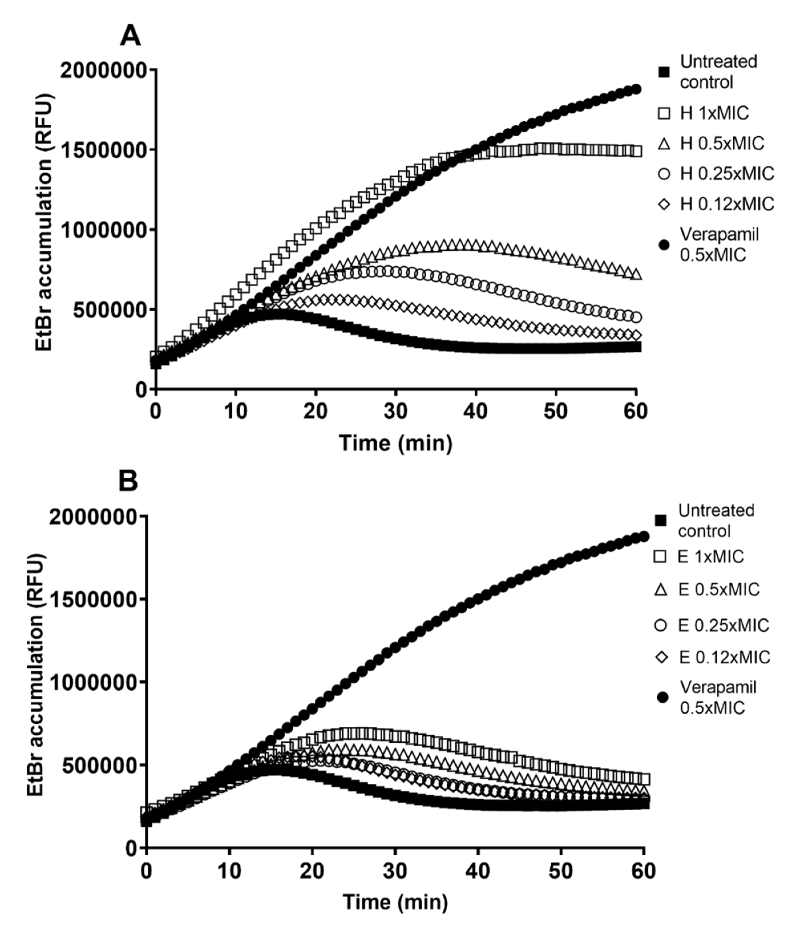 Antibiotics 10 01075 g002 550