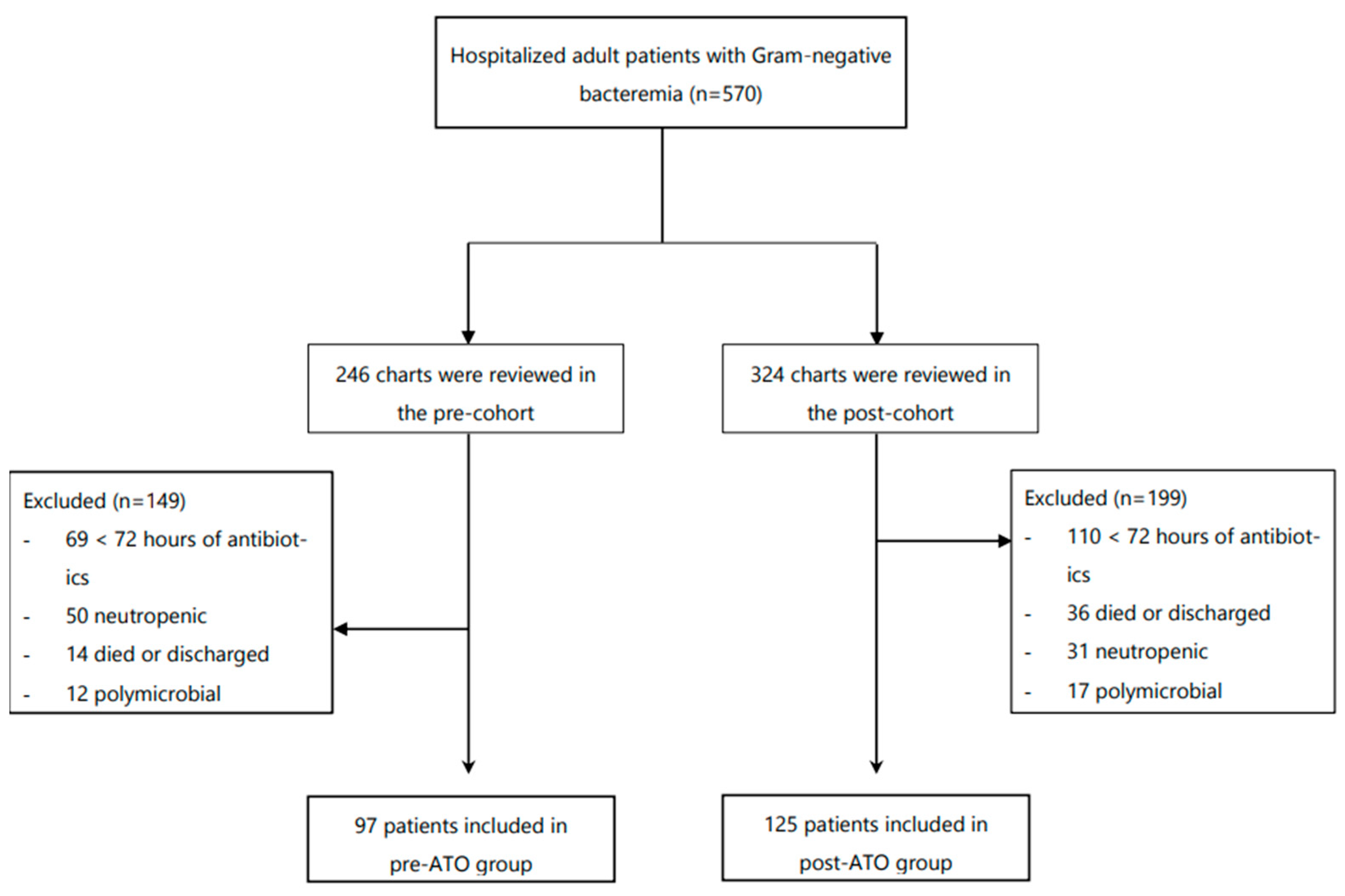 Antibiotics 10 01078 g001 550