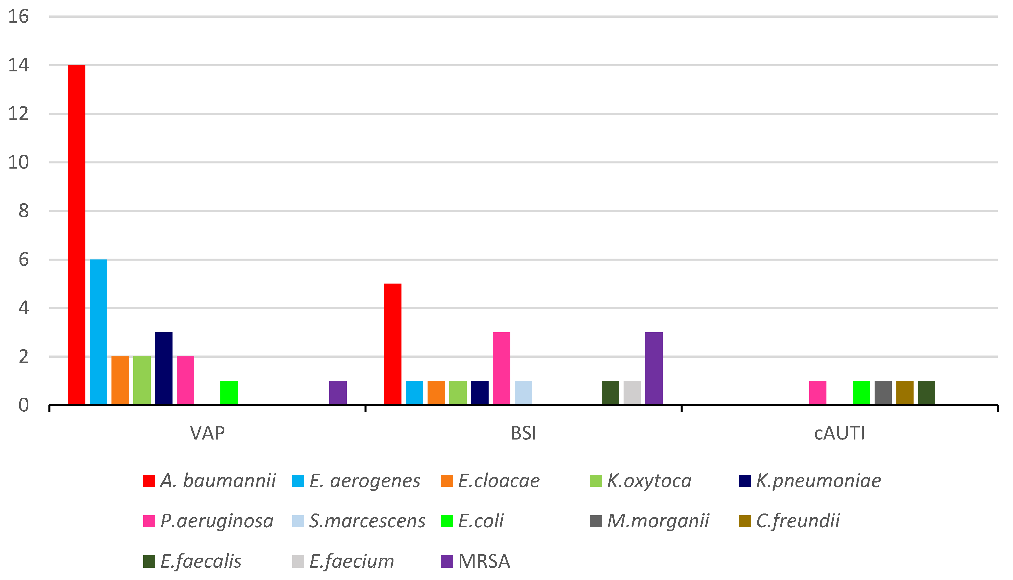 Antibiotics 10 01080 g001 550