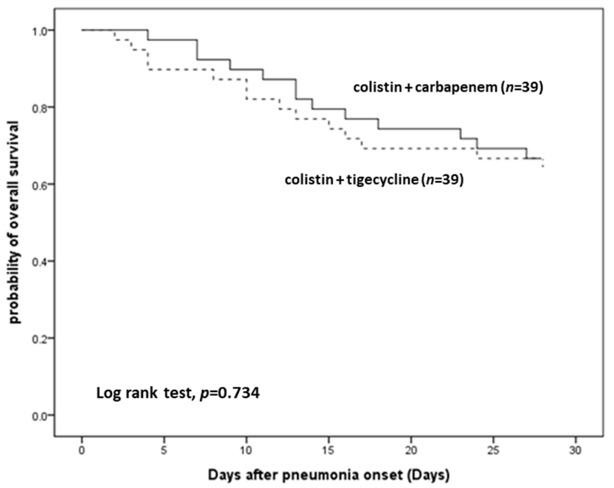 Antibiotics 10 01081 g002 550