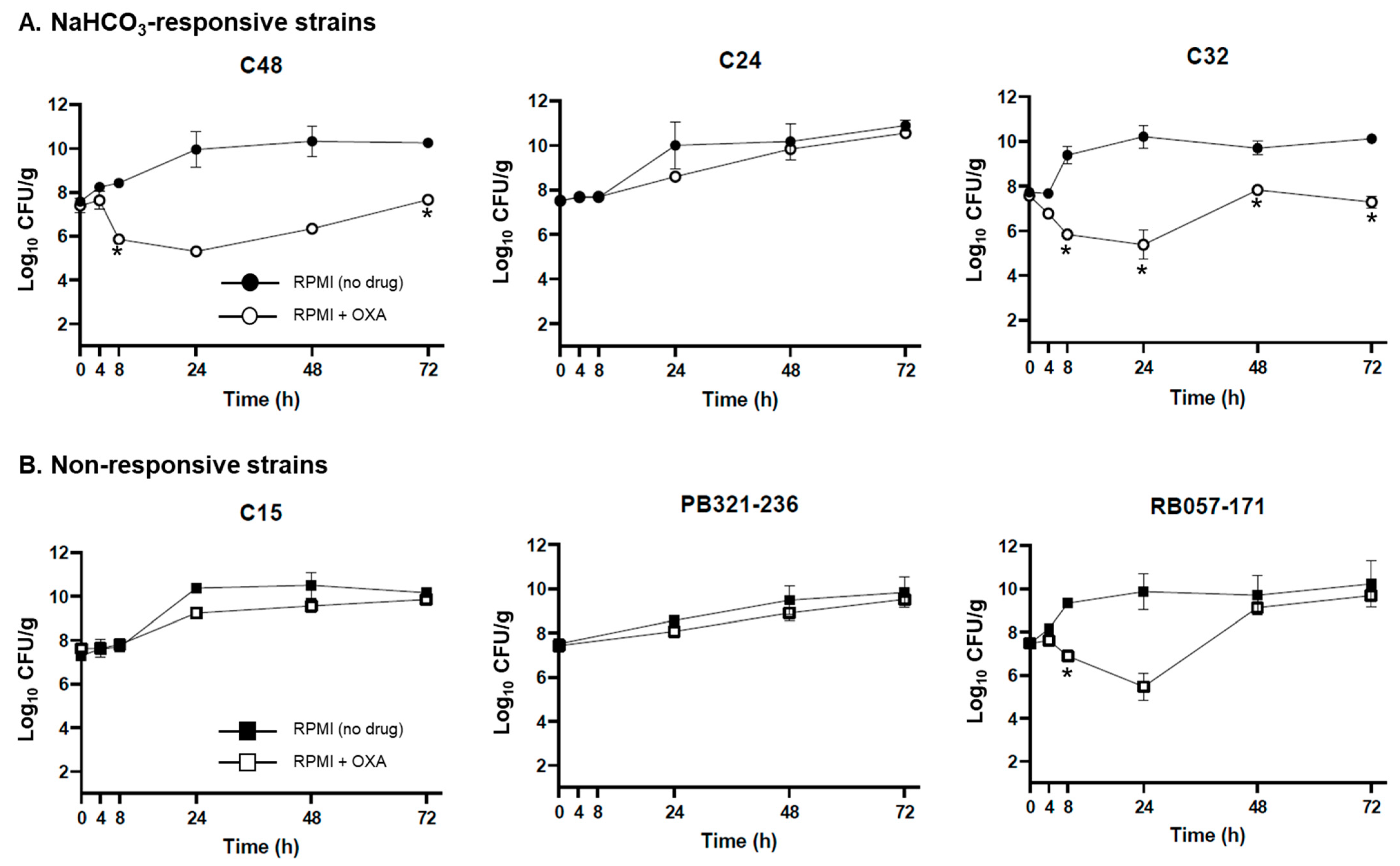 Antibiotics 10 01089 g001 Antibiotics 10 01089 g001