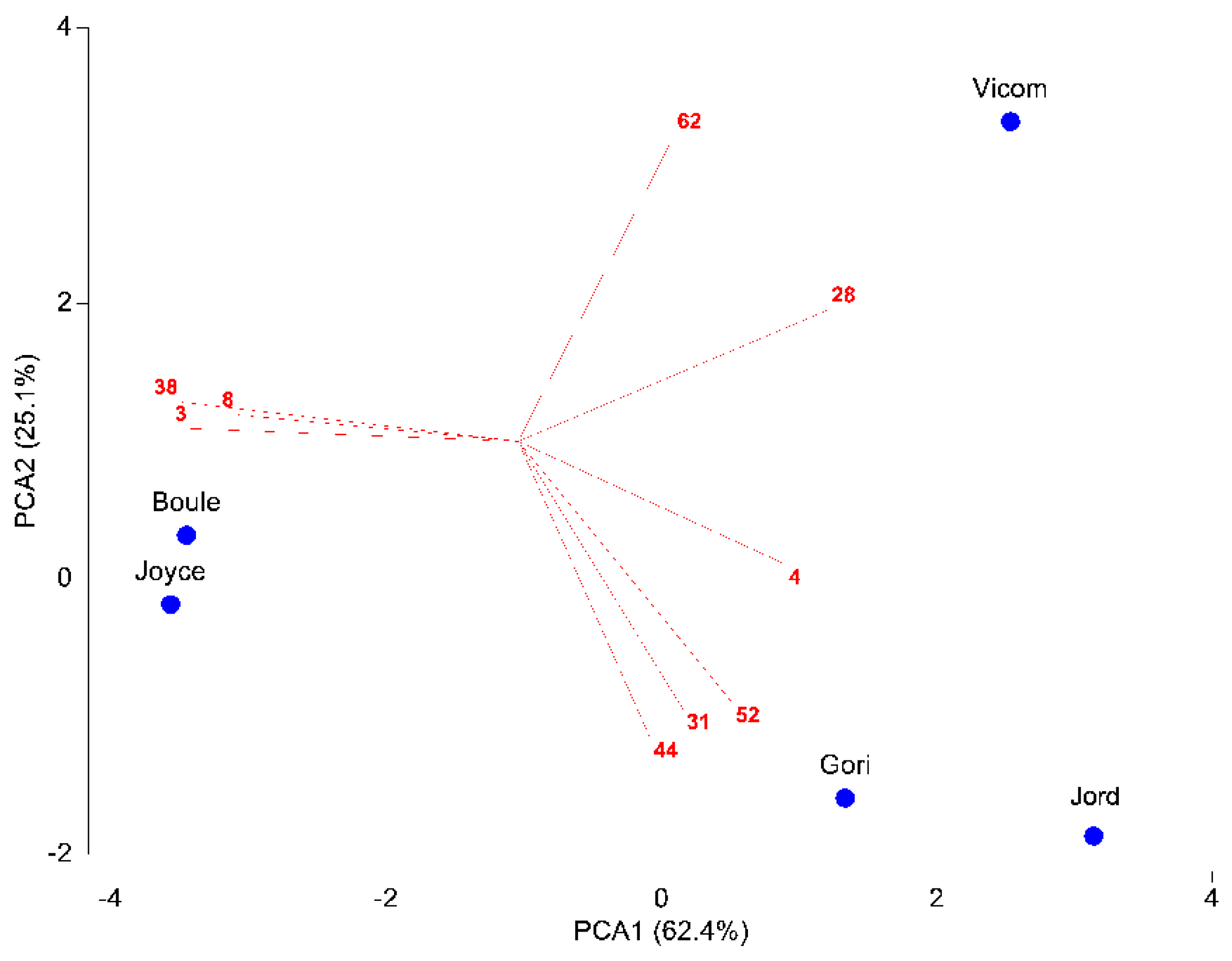 Antibiotics 10 01090 g001