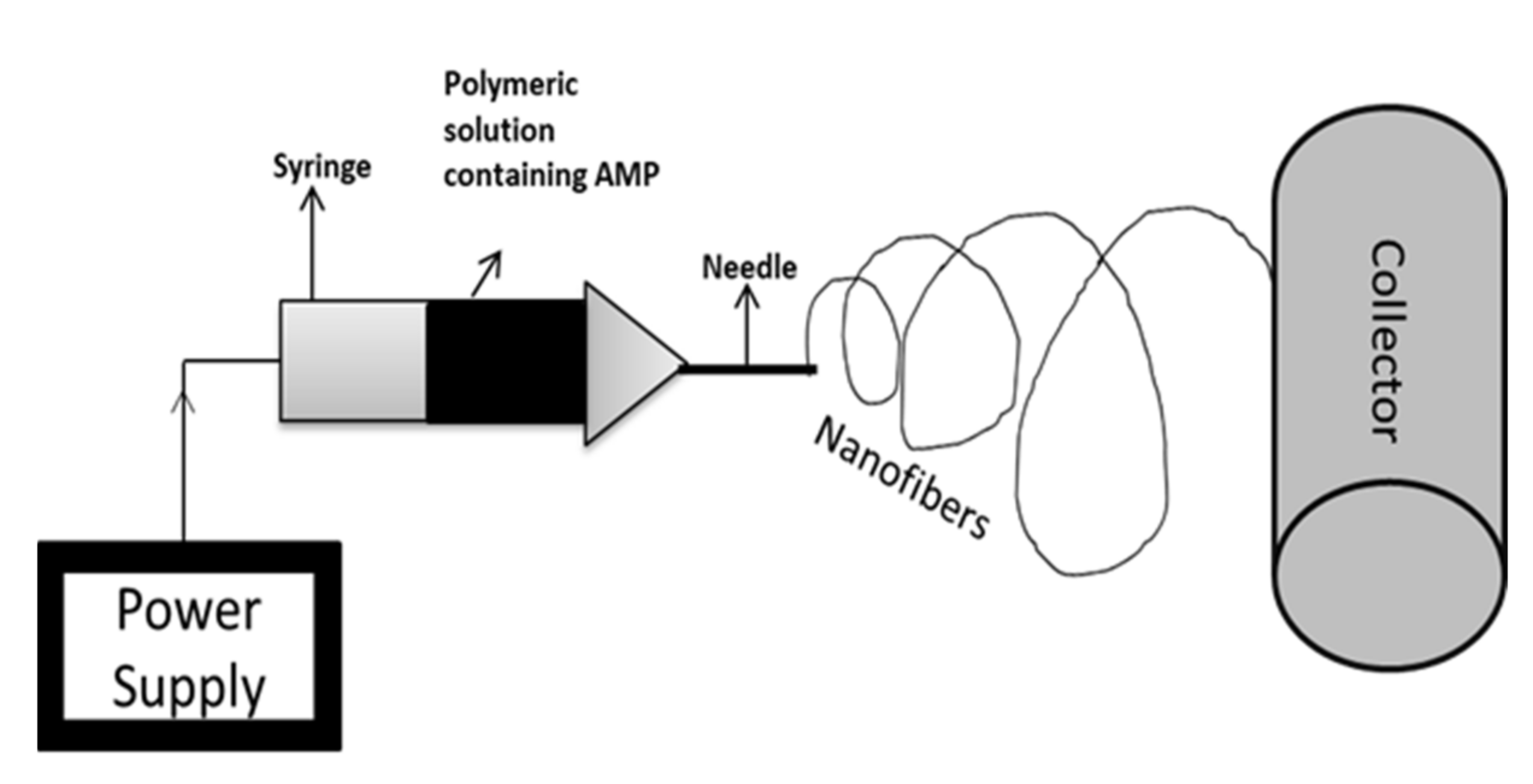Antibiotics 10 01094 g003 Antibiotics 10 01094 g003