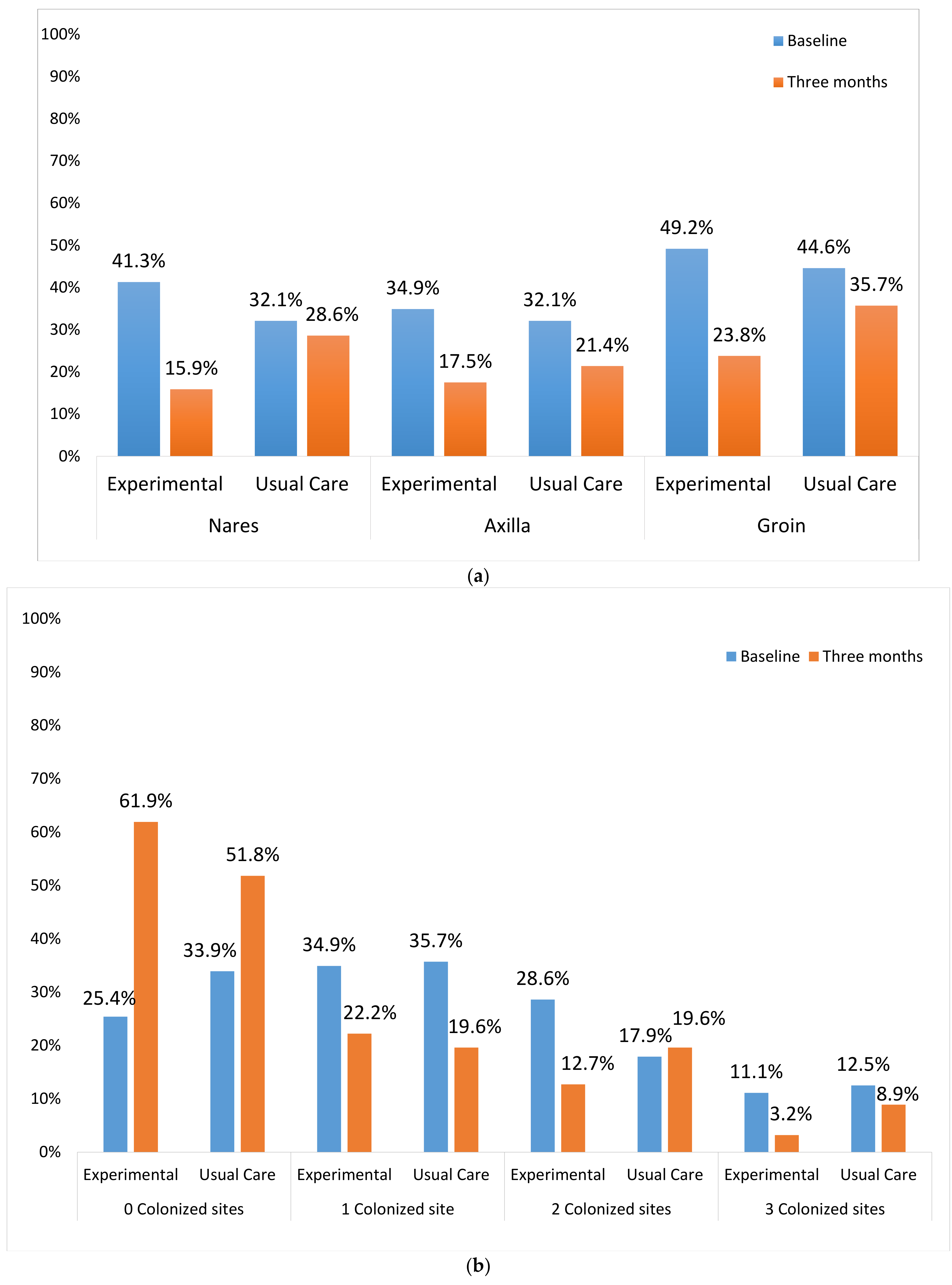 Antibiotics 10 01105 g002 Antibiotics 10 01105 g002
