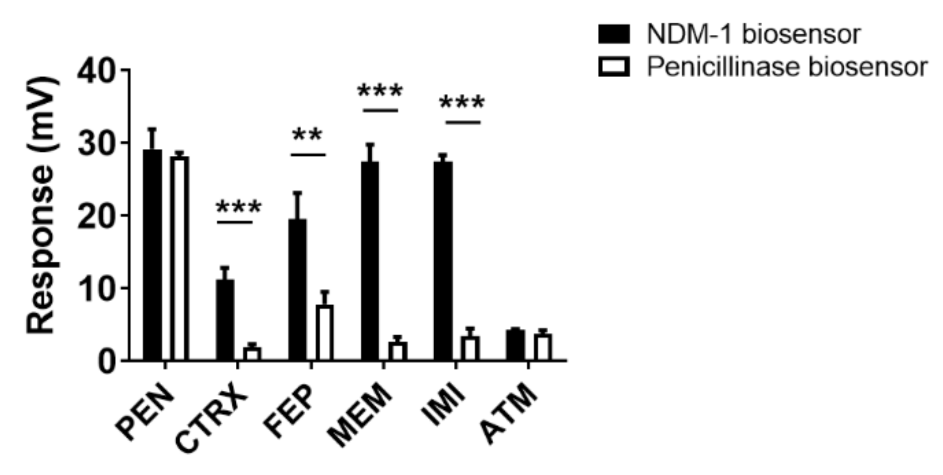 Antibiotics 10 01110 g001 550