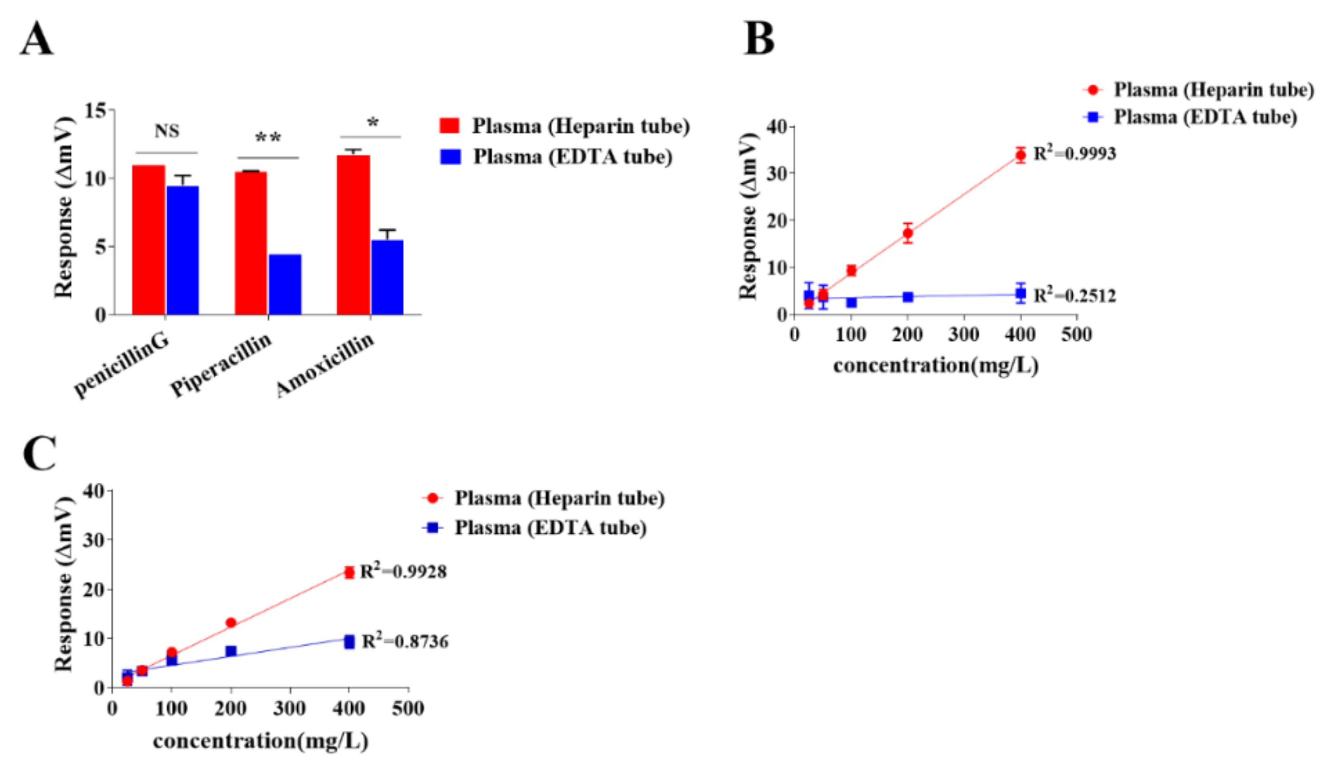 Antibiotics 10 01110 g002 550