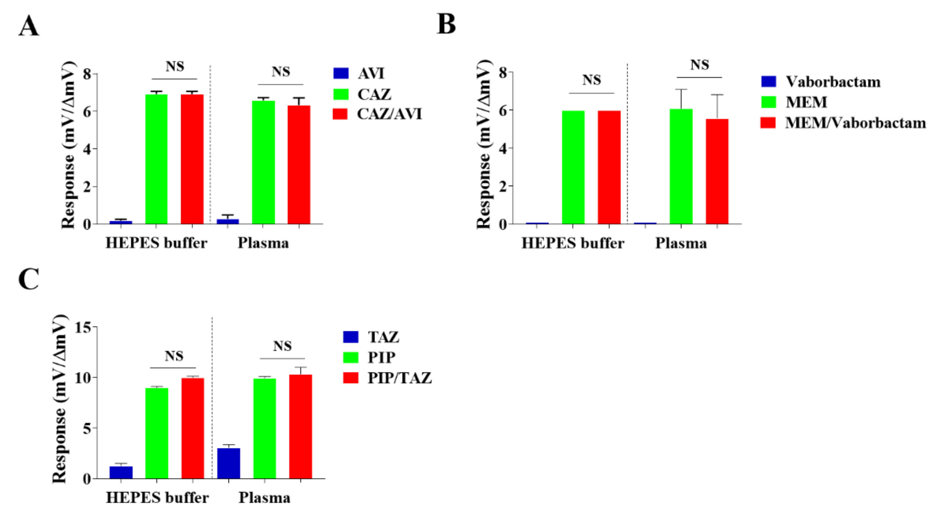 Antibiotics 10 01110 g004 550