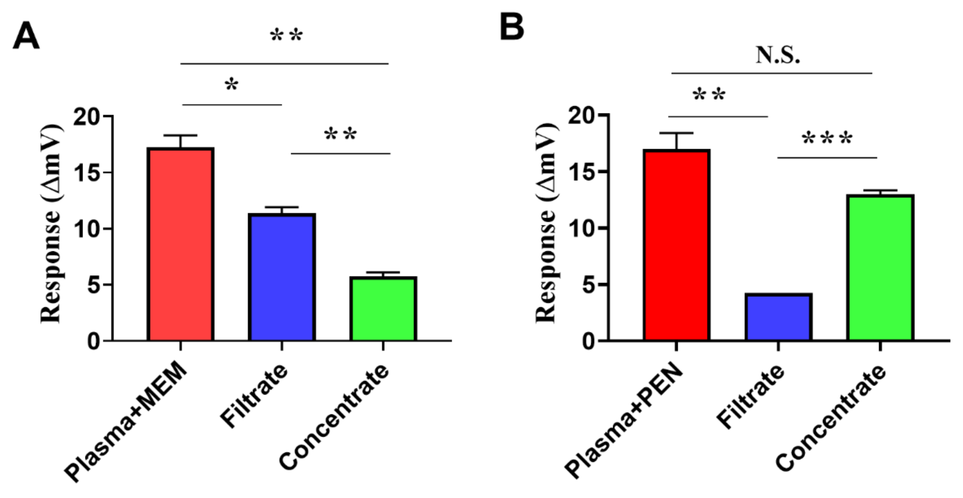 Antibiotics 10 01110 g005 550