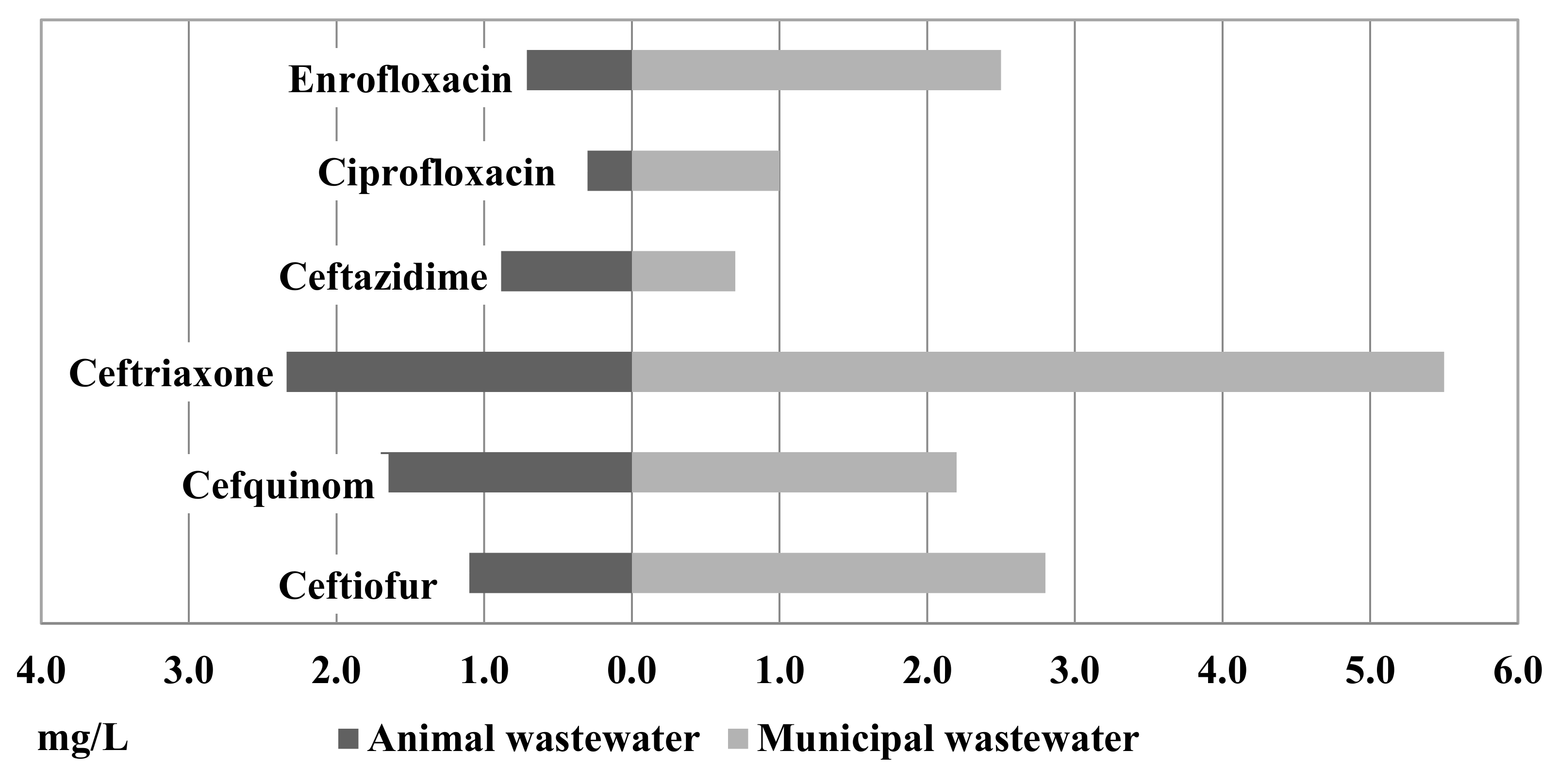 Antibiotics 10 01111 g002 Antibiotics 10 01111 g002